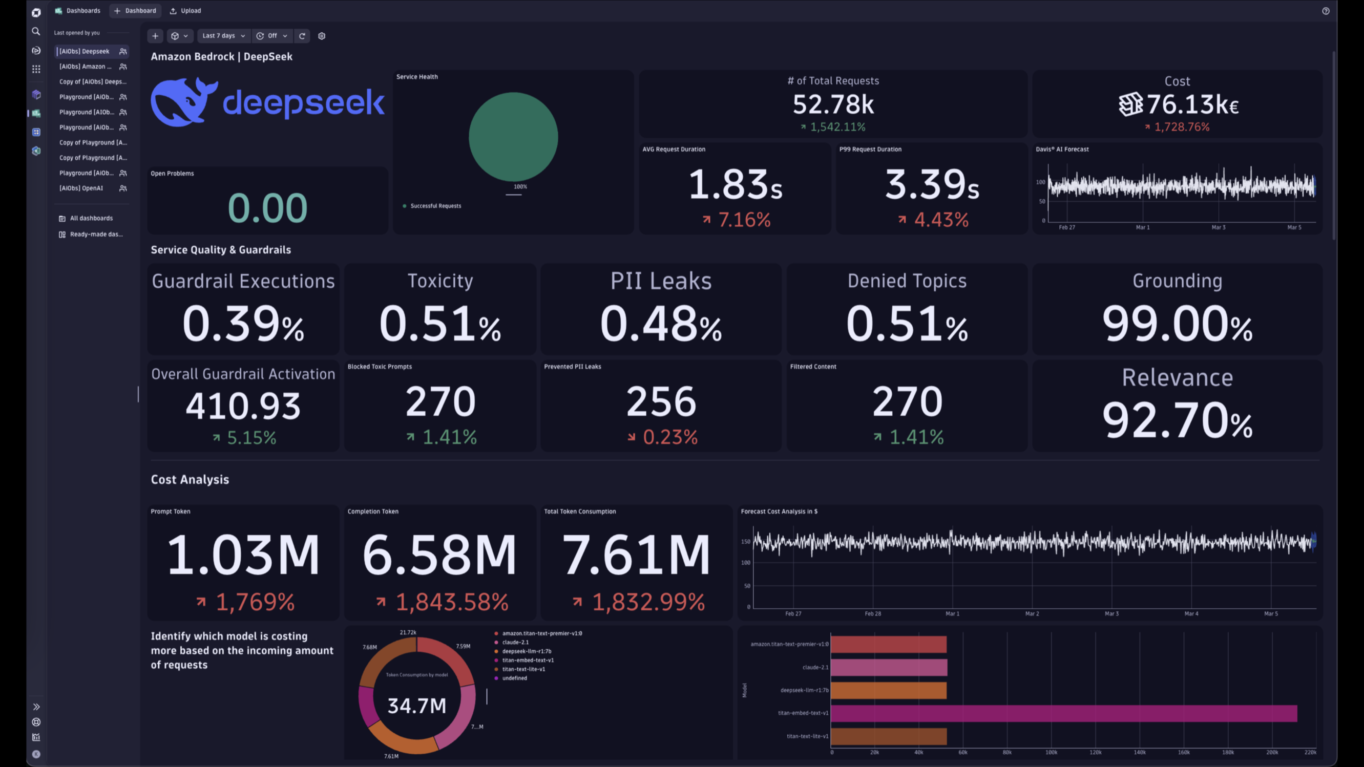 DeepSeek on Amazon Bedrock: requests, cost, guardrails, and token usage