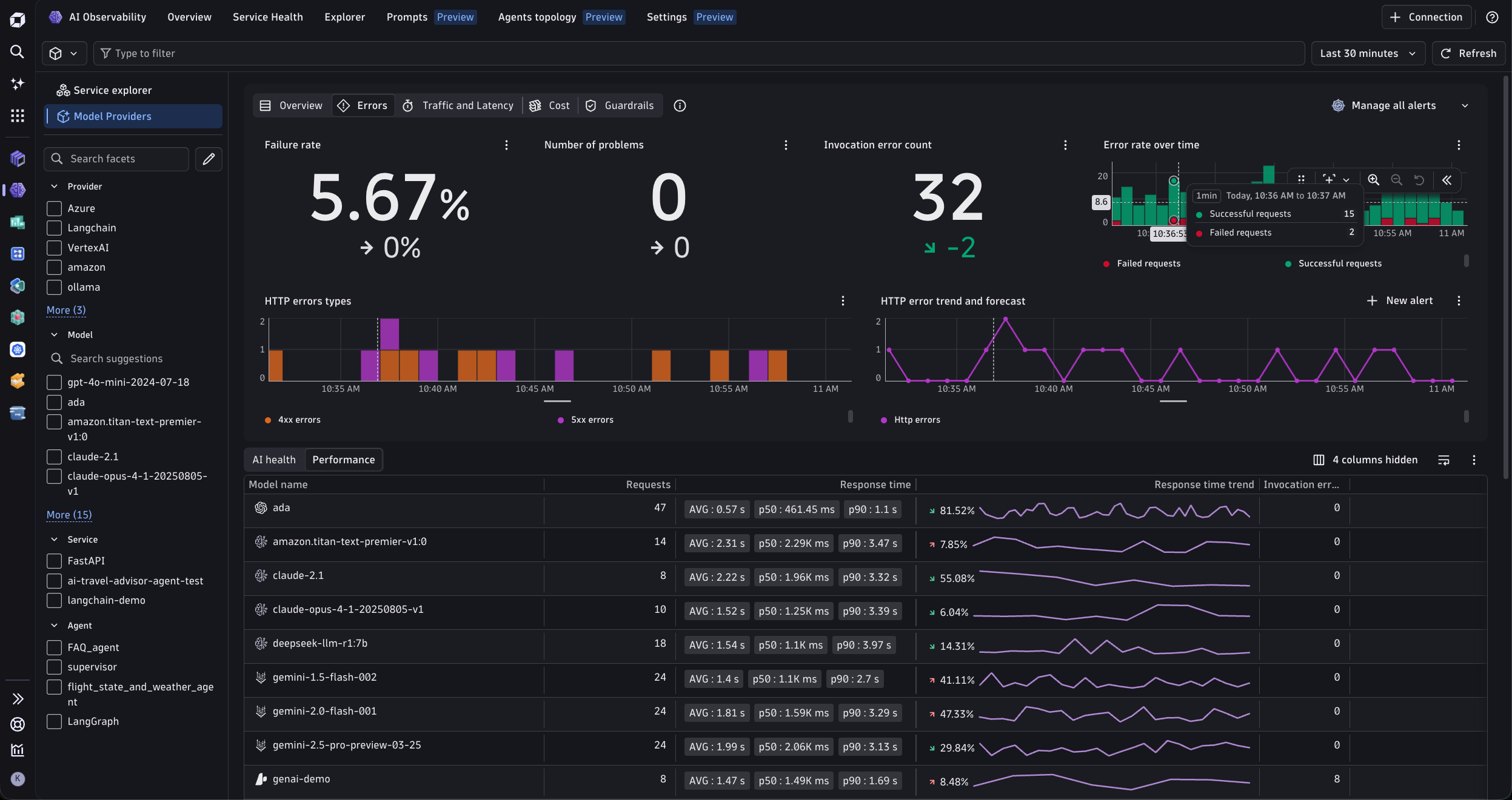 Model providers view in the AI Observability app