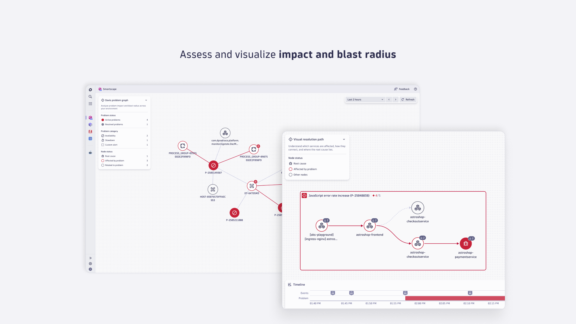 Assess and visualize impact and blast radius of problems.