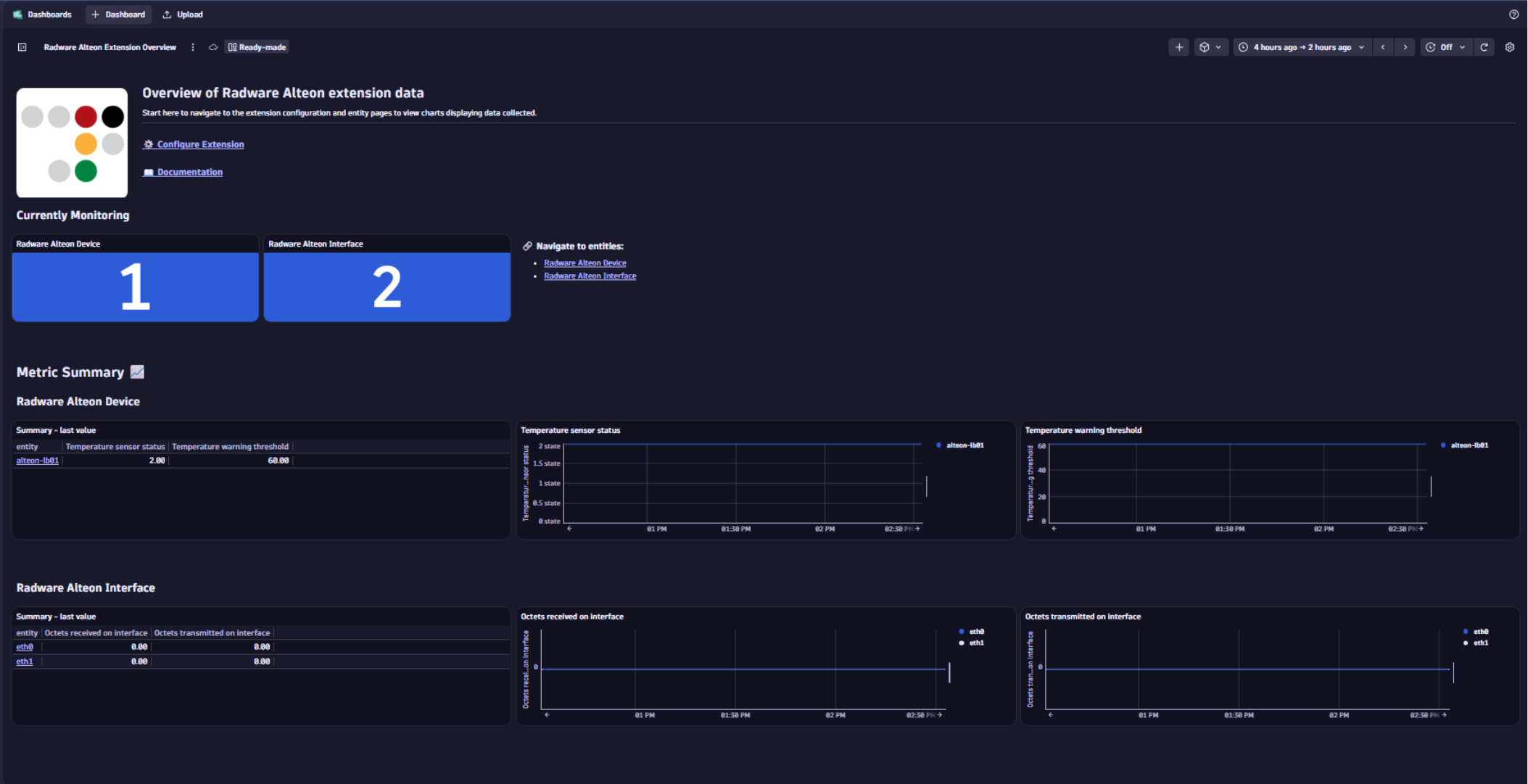 Radware Alteon extension overview platform dashboard