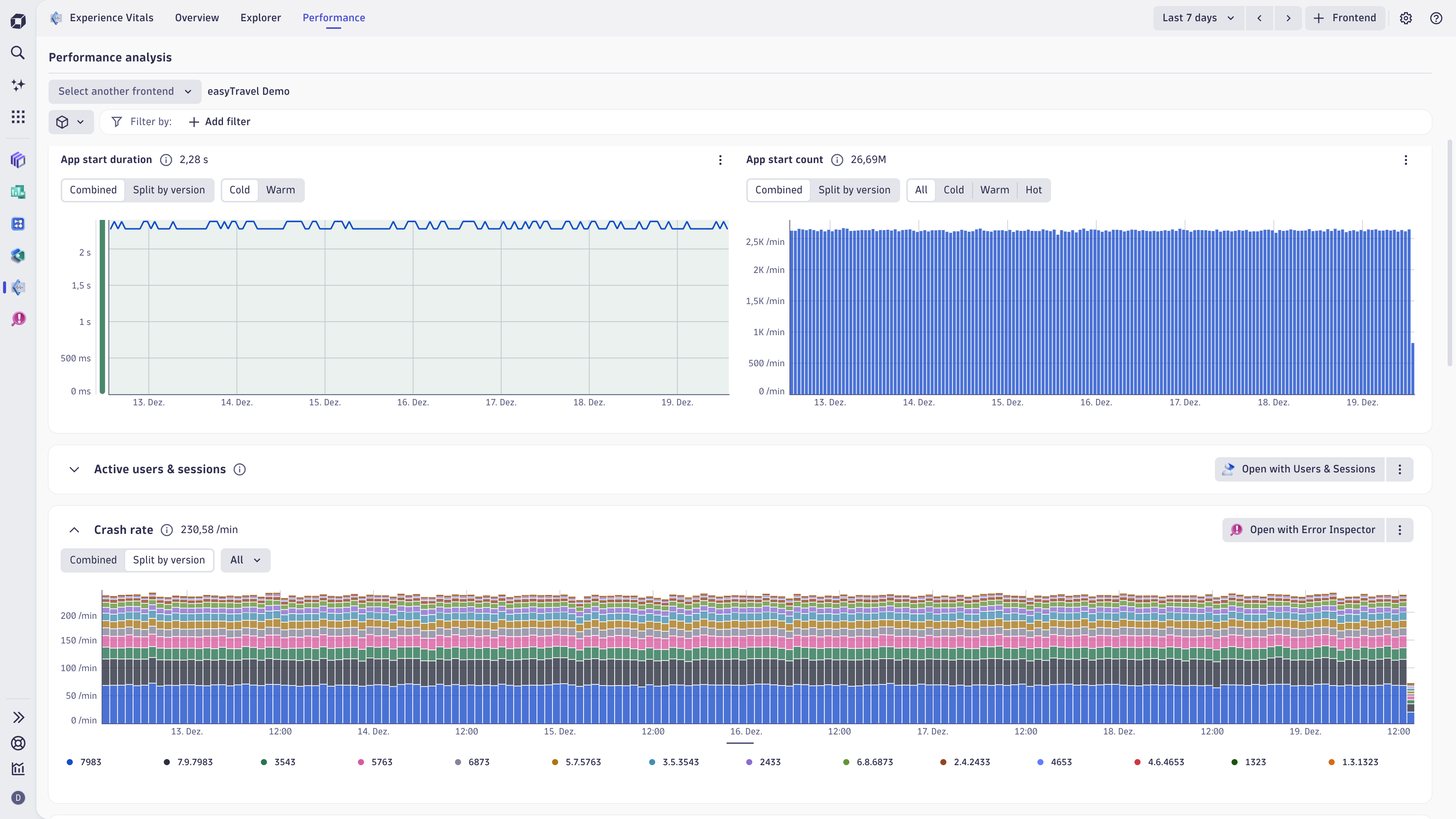 Understand mobile app degradation based on mobile specific metrics such as hot and cold starts or crashes.