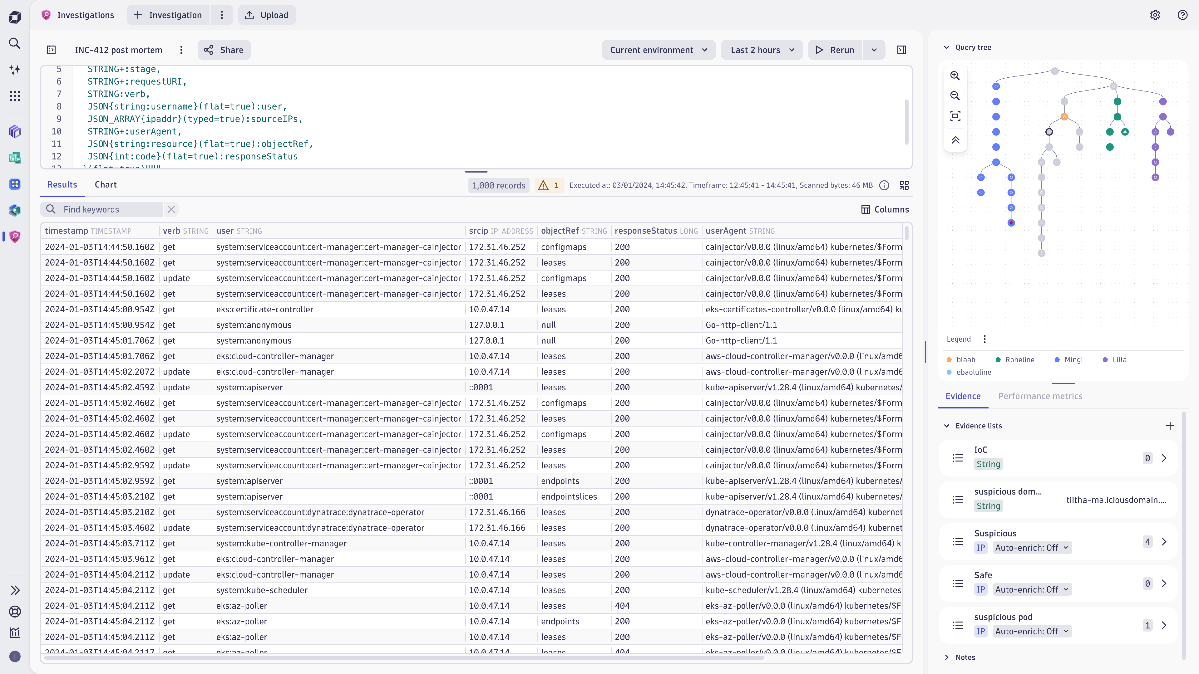 You can see your whole investigation flow as you go along with the ability to always jump back to the previous step of the investigation.