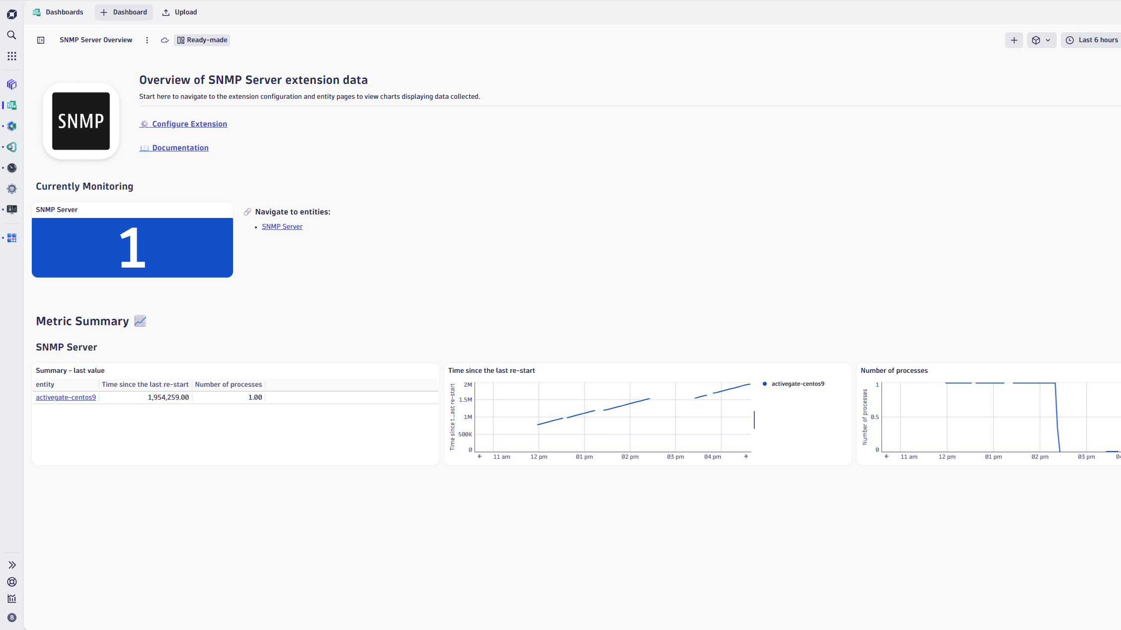Extension overview dashboard