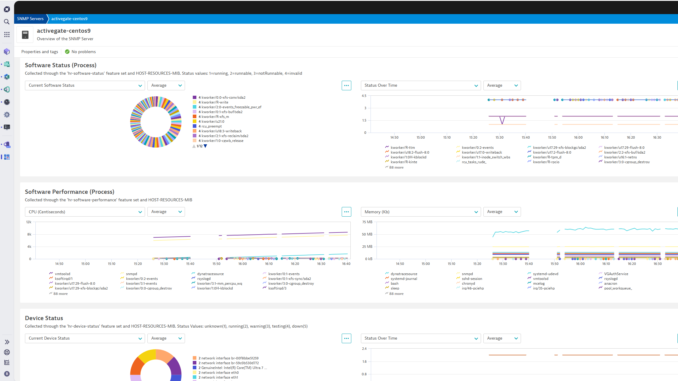 Unified Analysis Screen - charts