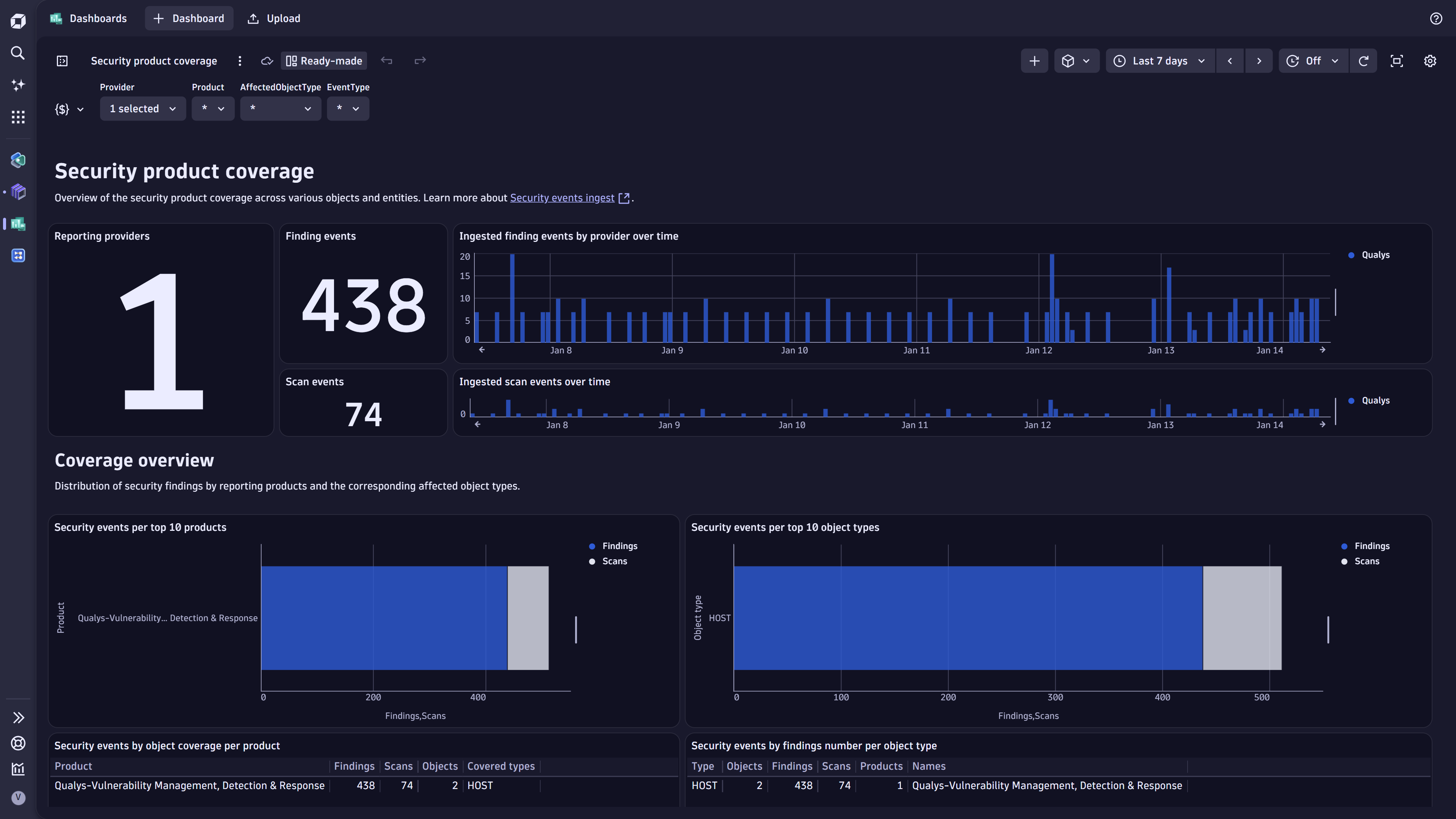 Product coverage dashboard.