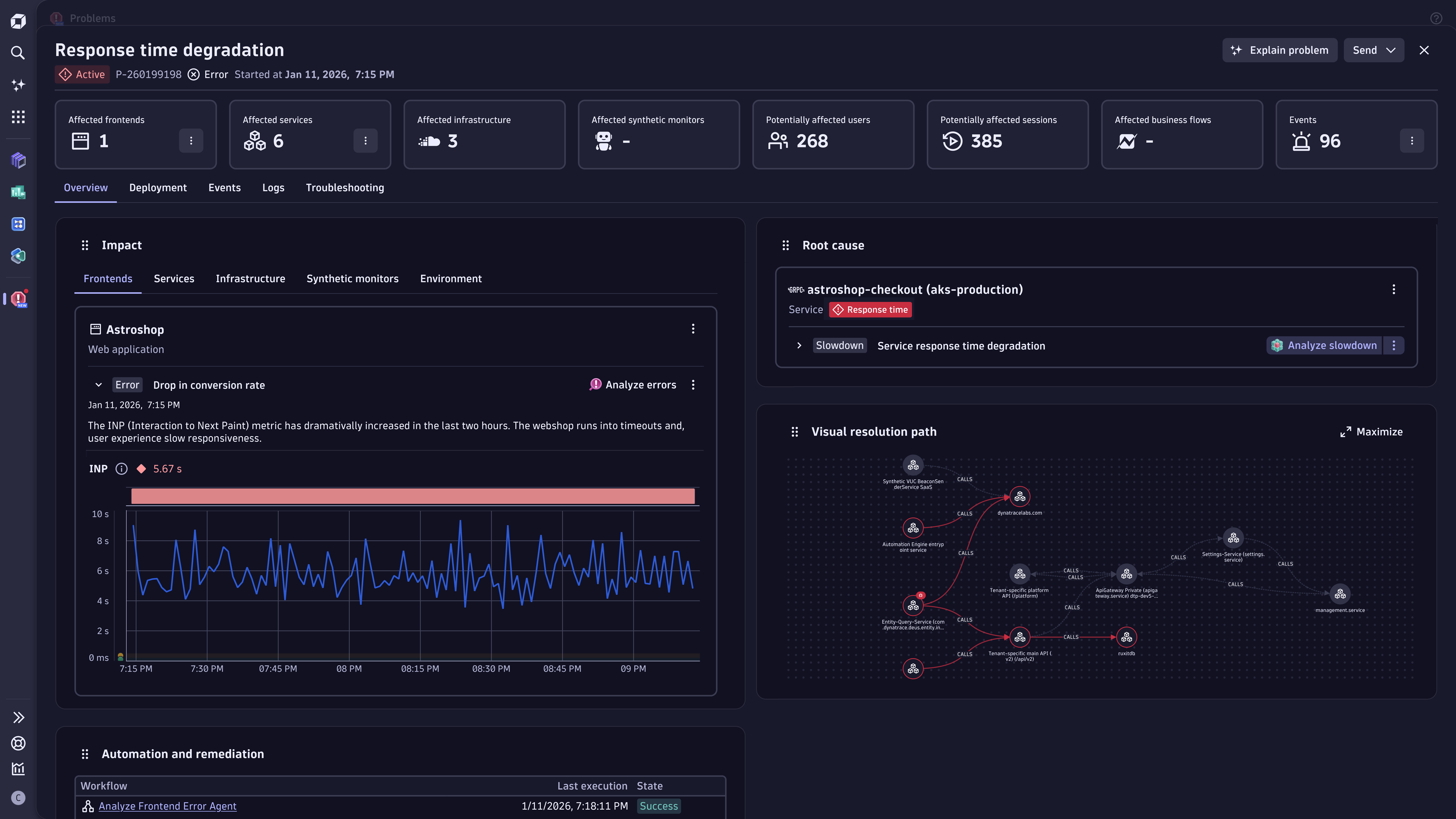 Problem summary showing root cause, visual resolution path, impacted entities including details and overlays and active remediation workflows.