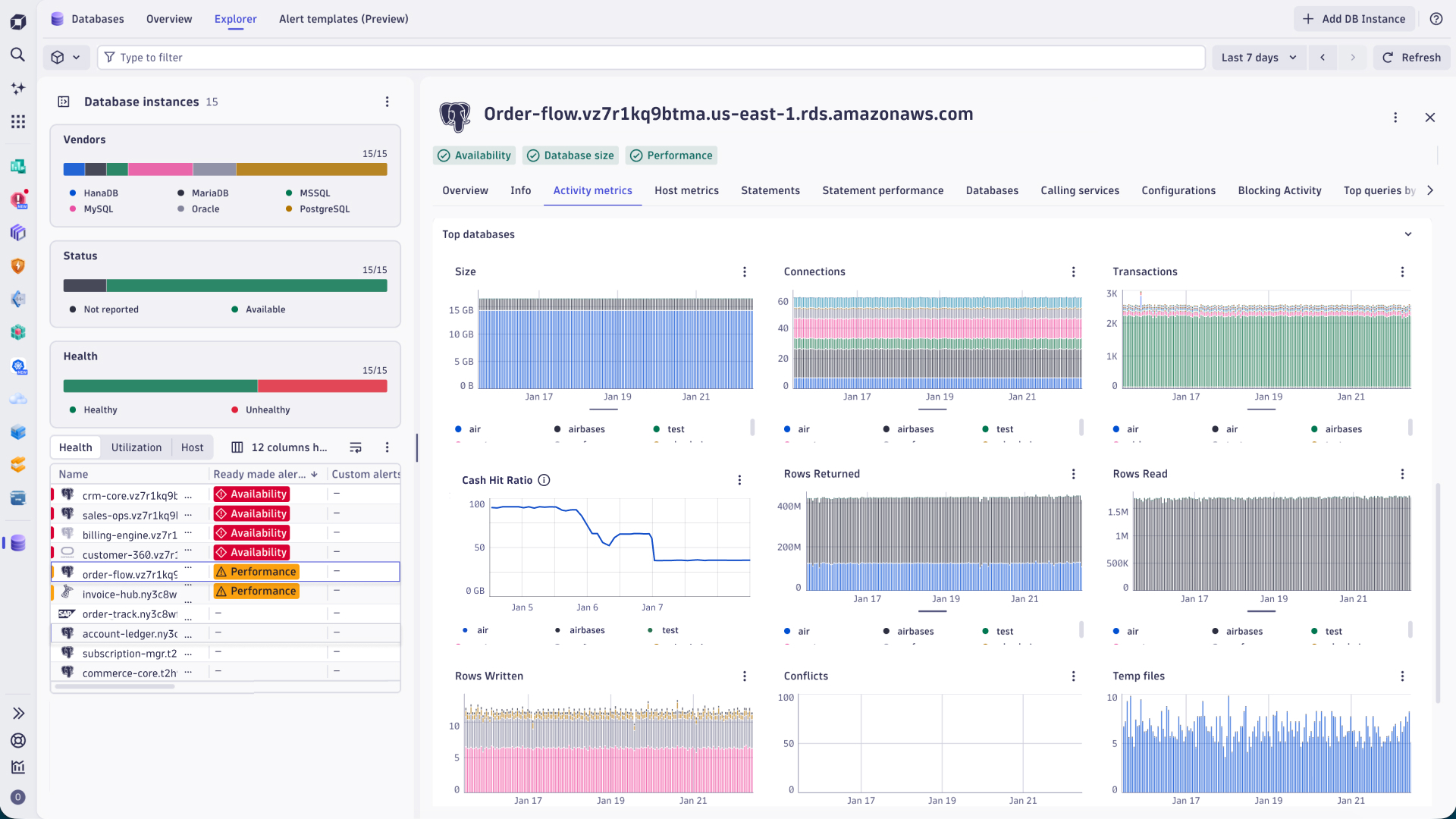 See a full view of activity metrics