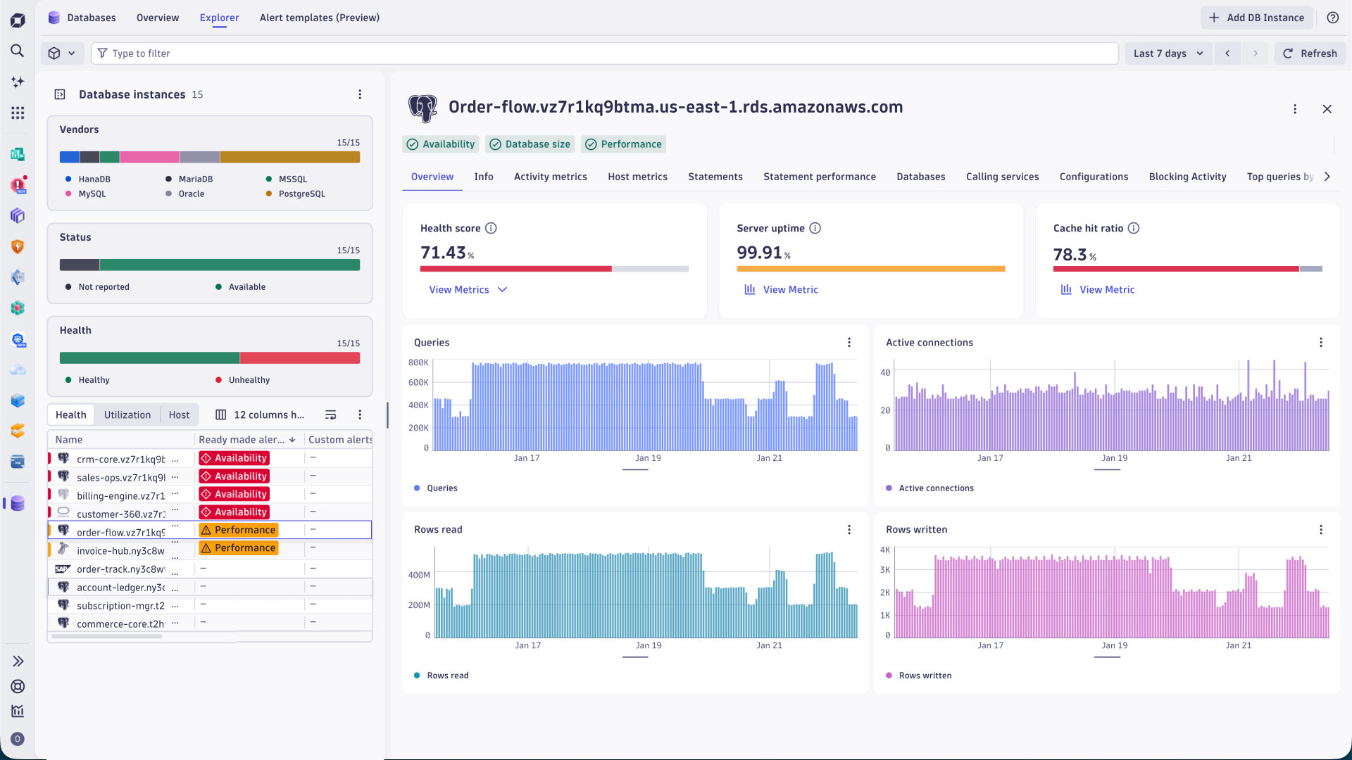 Get an overview of what's happening across your entire database fleet