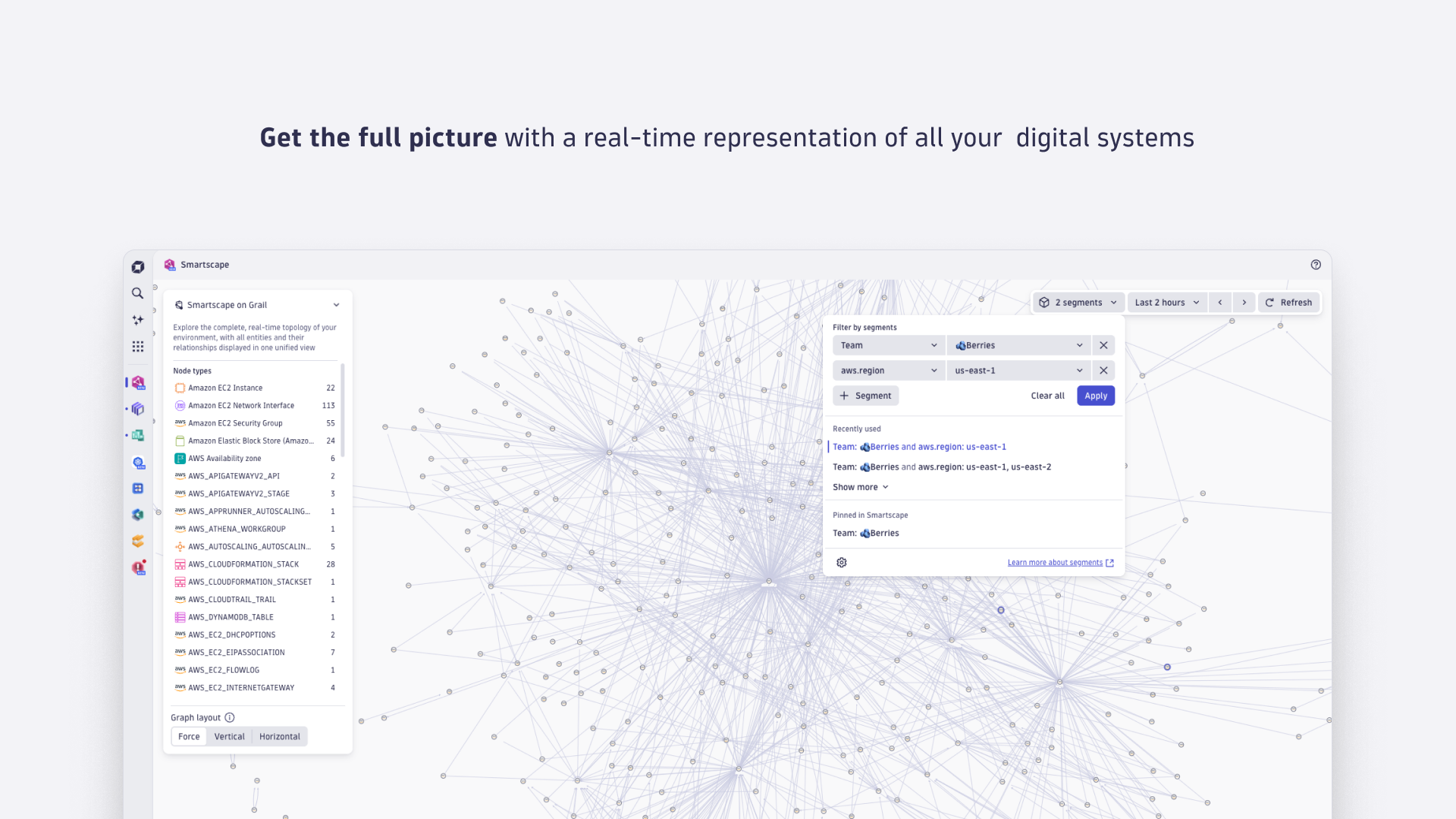 Get the full picture with a real-time representation of all your digital systems.