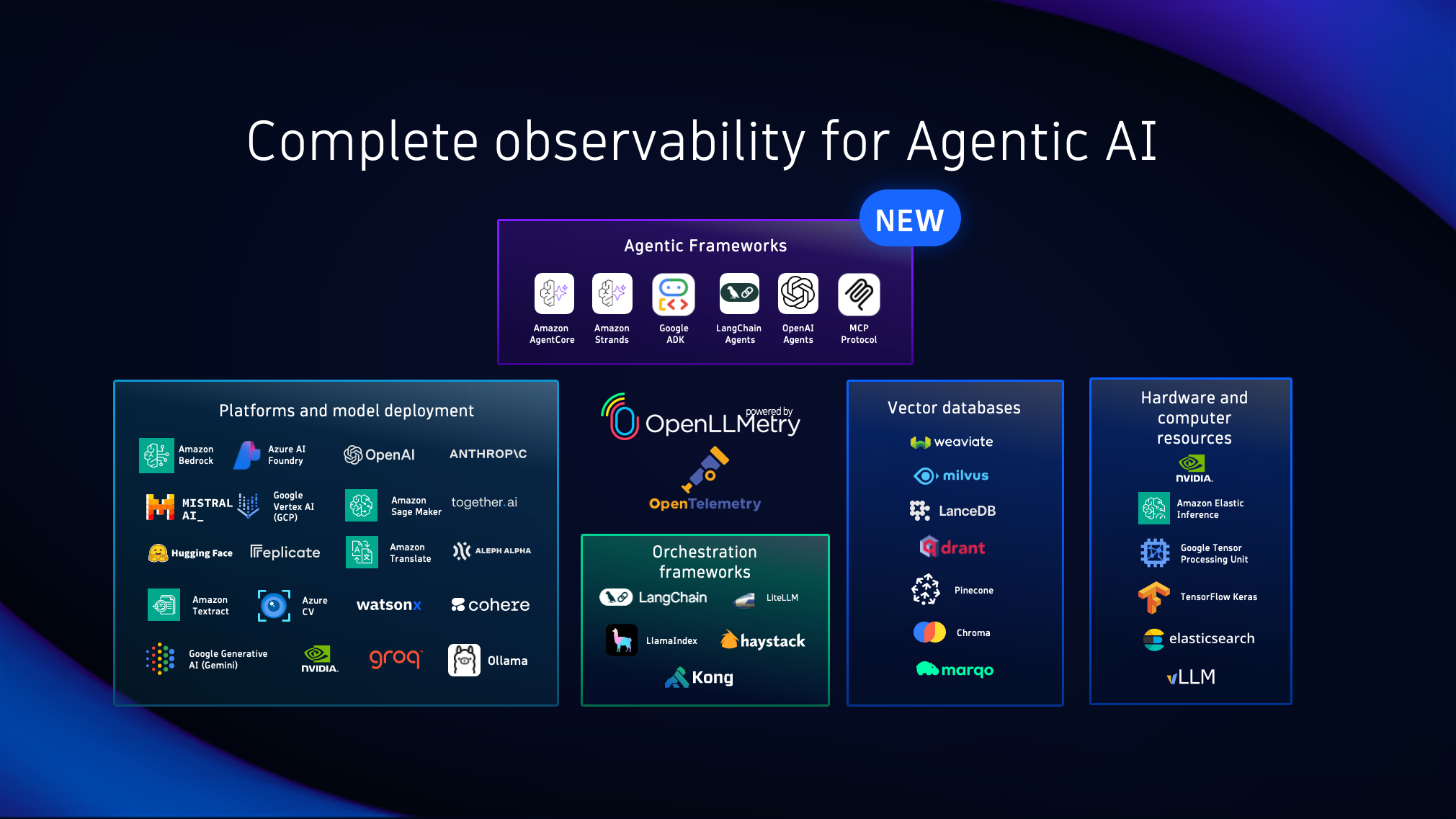 Send data with ease through OpenTelemetry for large number of technologies