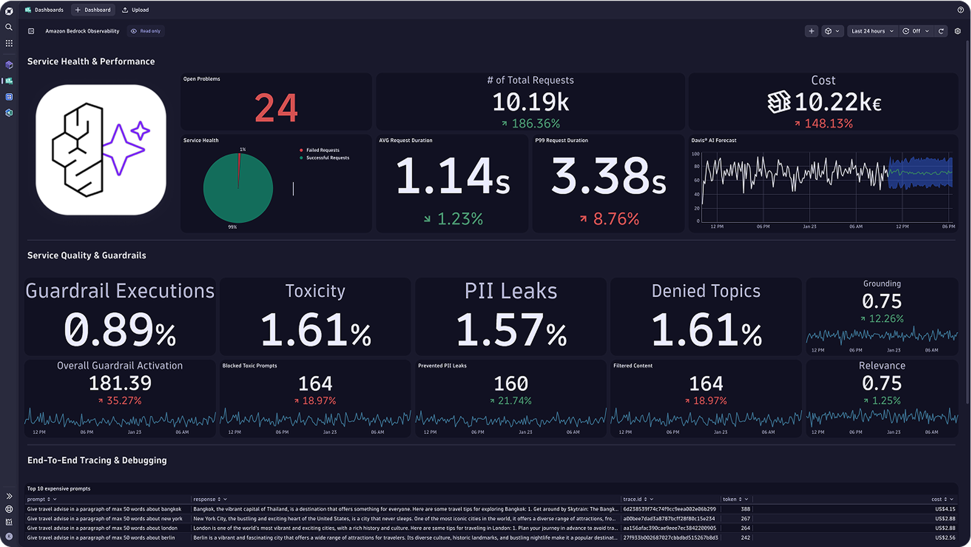 Amazon Bedrock AgentCore observability and monitoring