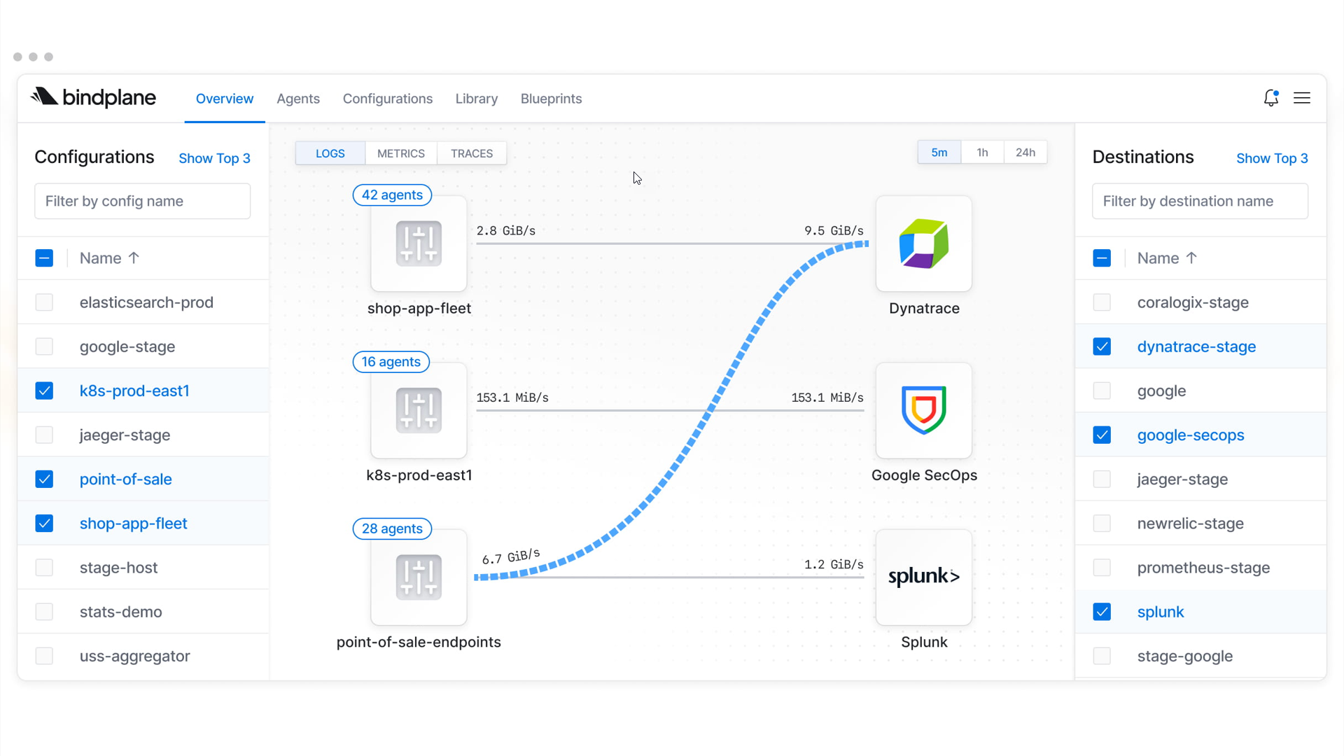 Dynatrace Bindplane pipeline management