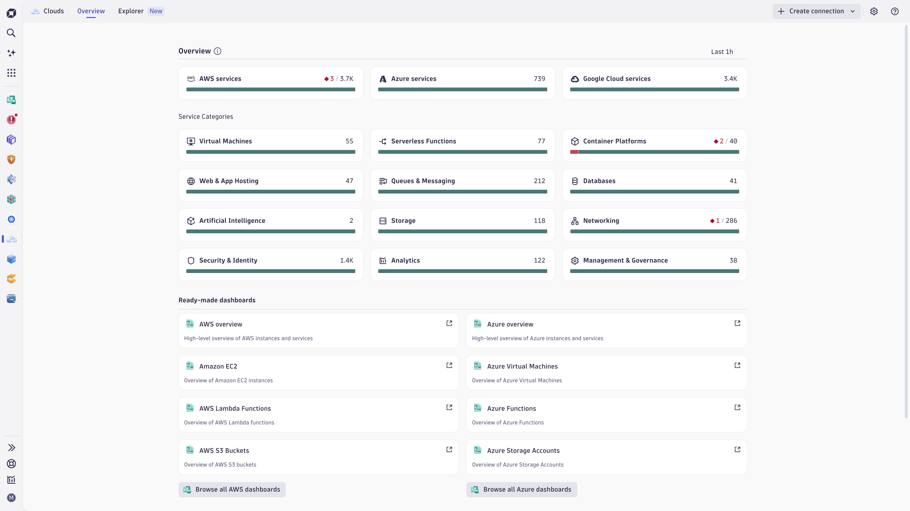 Get a comprehensive view of your multi-cloud environments and see your full cloud inventory