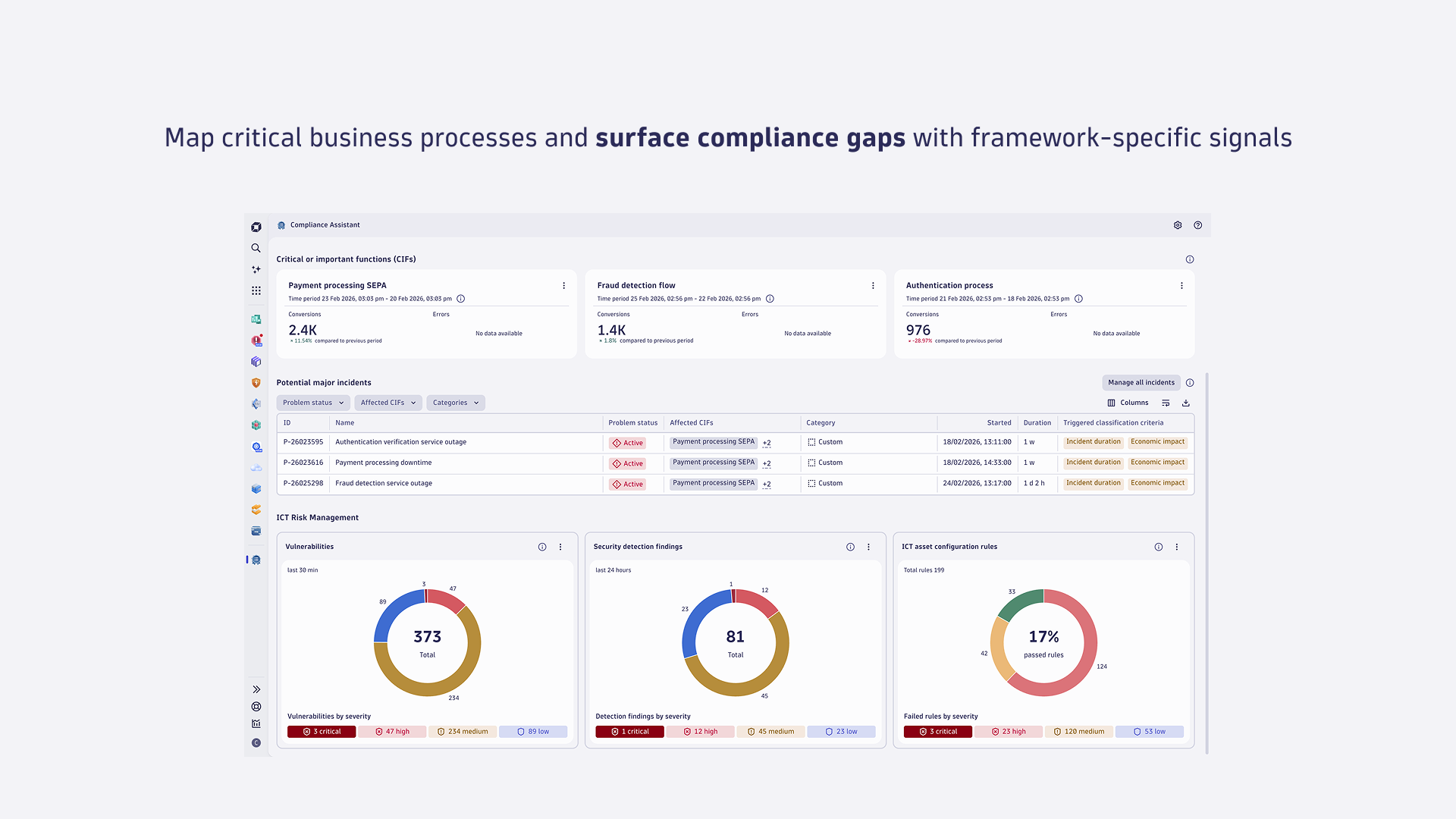 Map critical business processes and surface compliance gaps with framework-specific signals