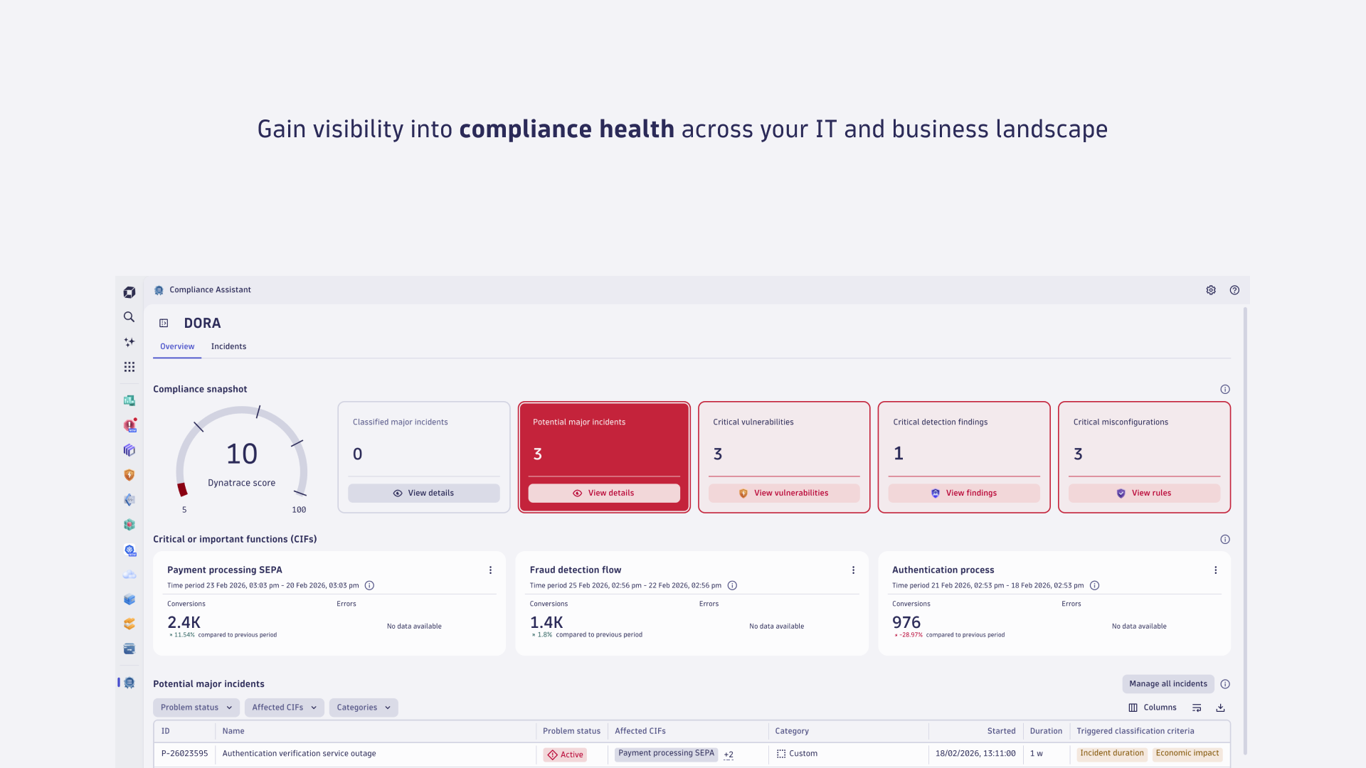 Gain visibility into compliance health across your IT and business landscape