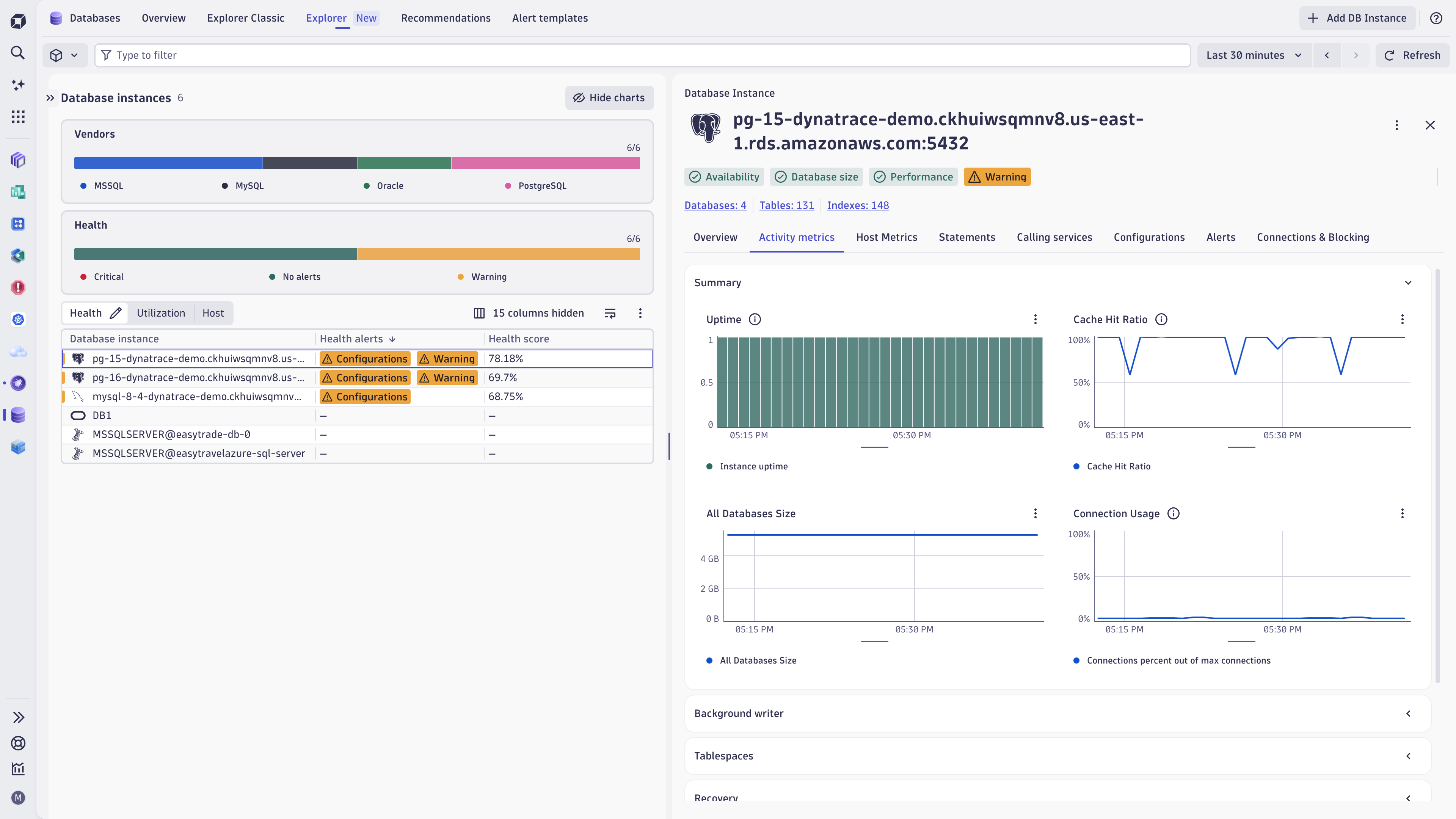 See a full view of activity metrics