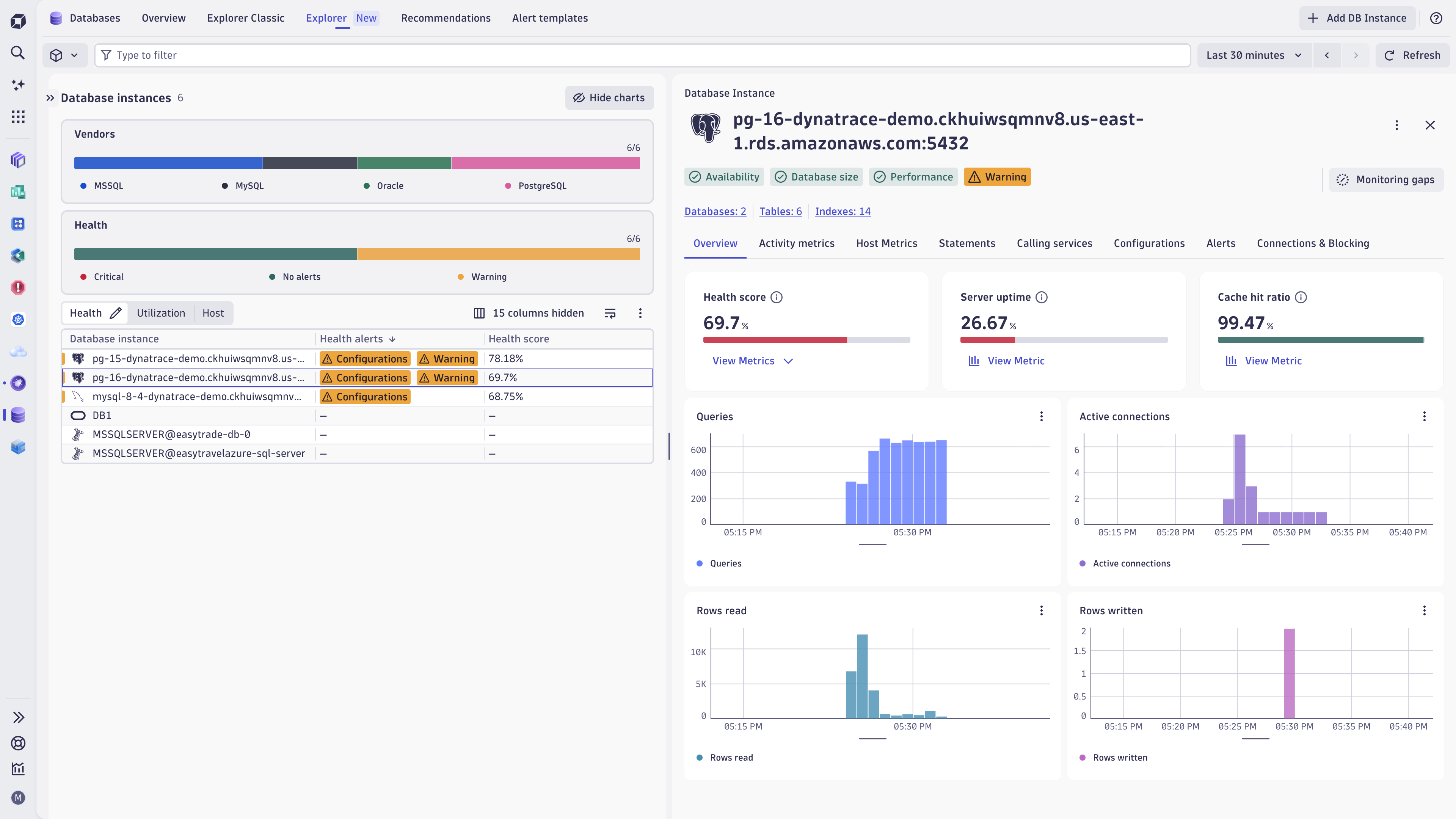 Monitor the health, performance, and activity of your database instances in one view.