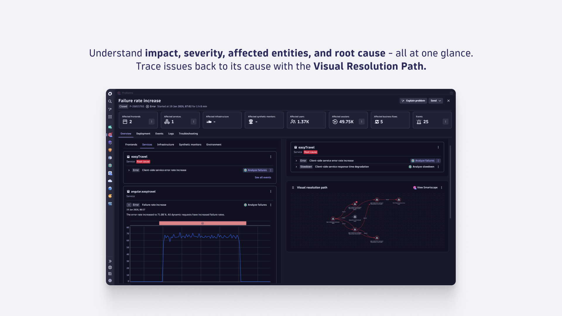Understand impact, severity, affected entities, and root cause - all at one glance. Trace issues back to its cause with the Visual Resolution Path.