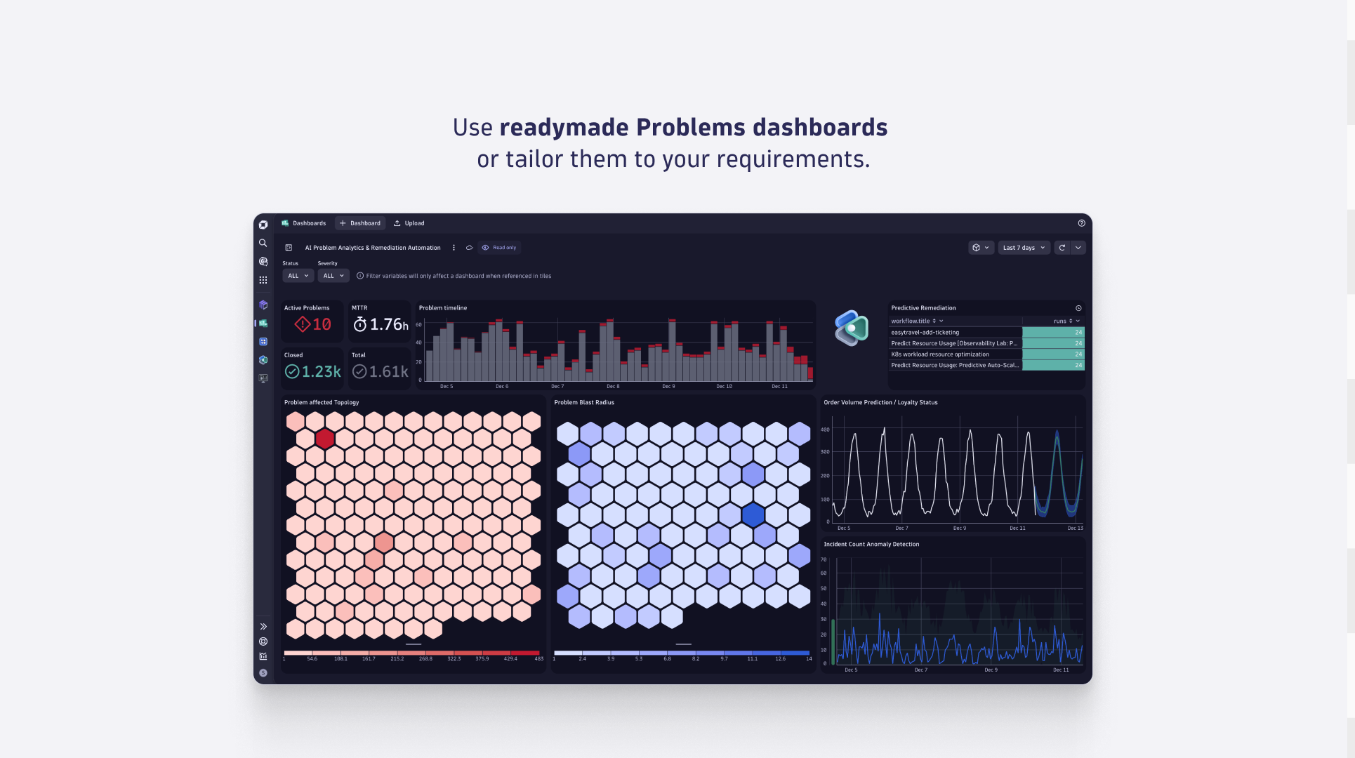 Use readymade dashboards or tailor them to your requirements.