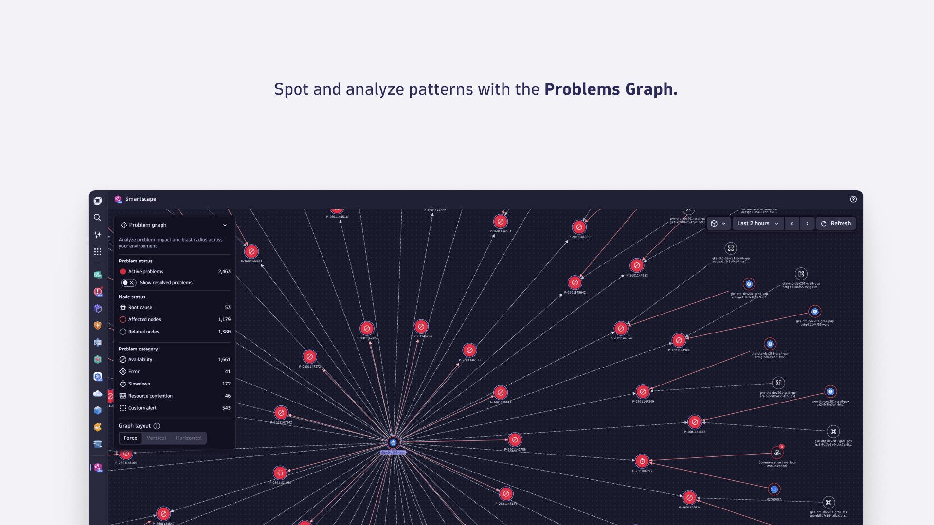 Spot and analyze patterns with the Problems Graph.
