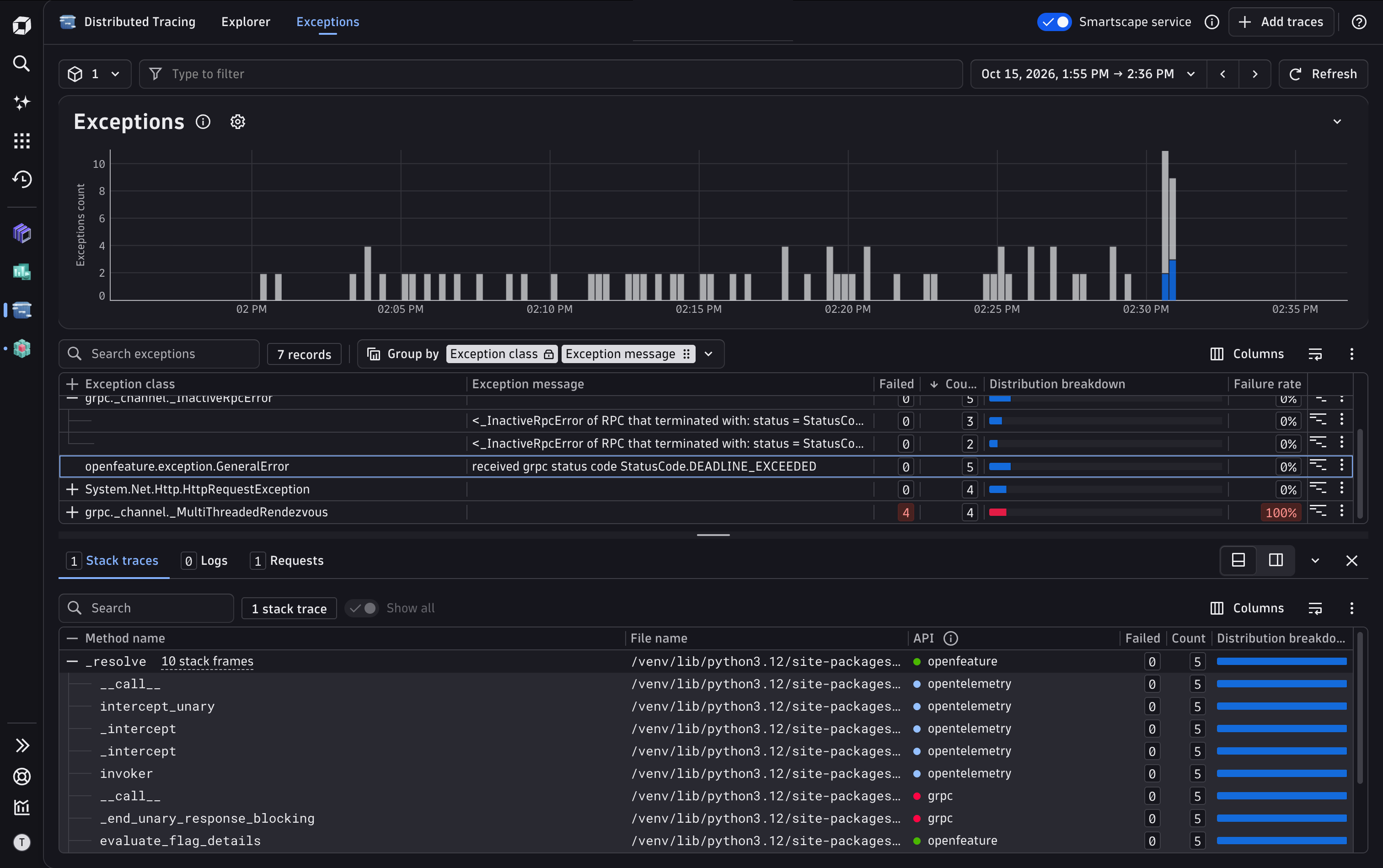 Surface and analyze exceptions across traces with readable stack traces, aggregated insights, and visual markers highlighting problematic spans