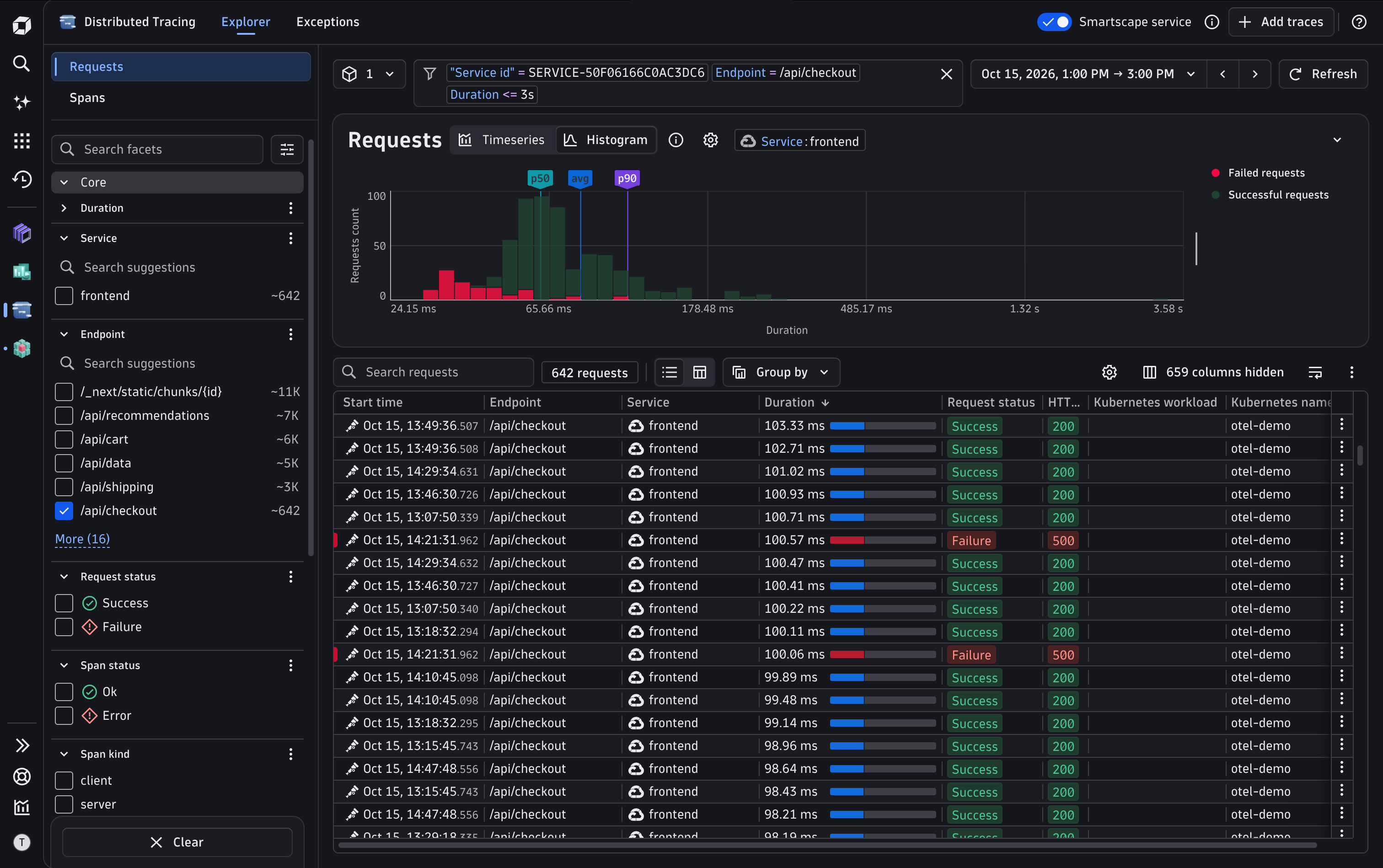 Quickly understand response times and errors using dynamic visualization tools like histograms
