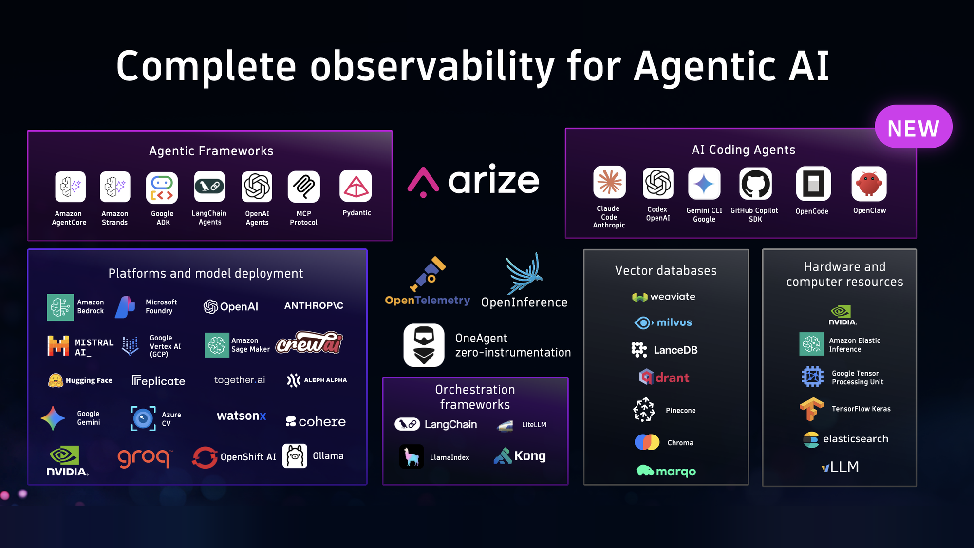 Send data with ease through OpenTelemetry for large number of technologies