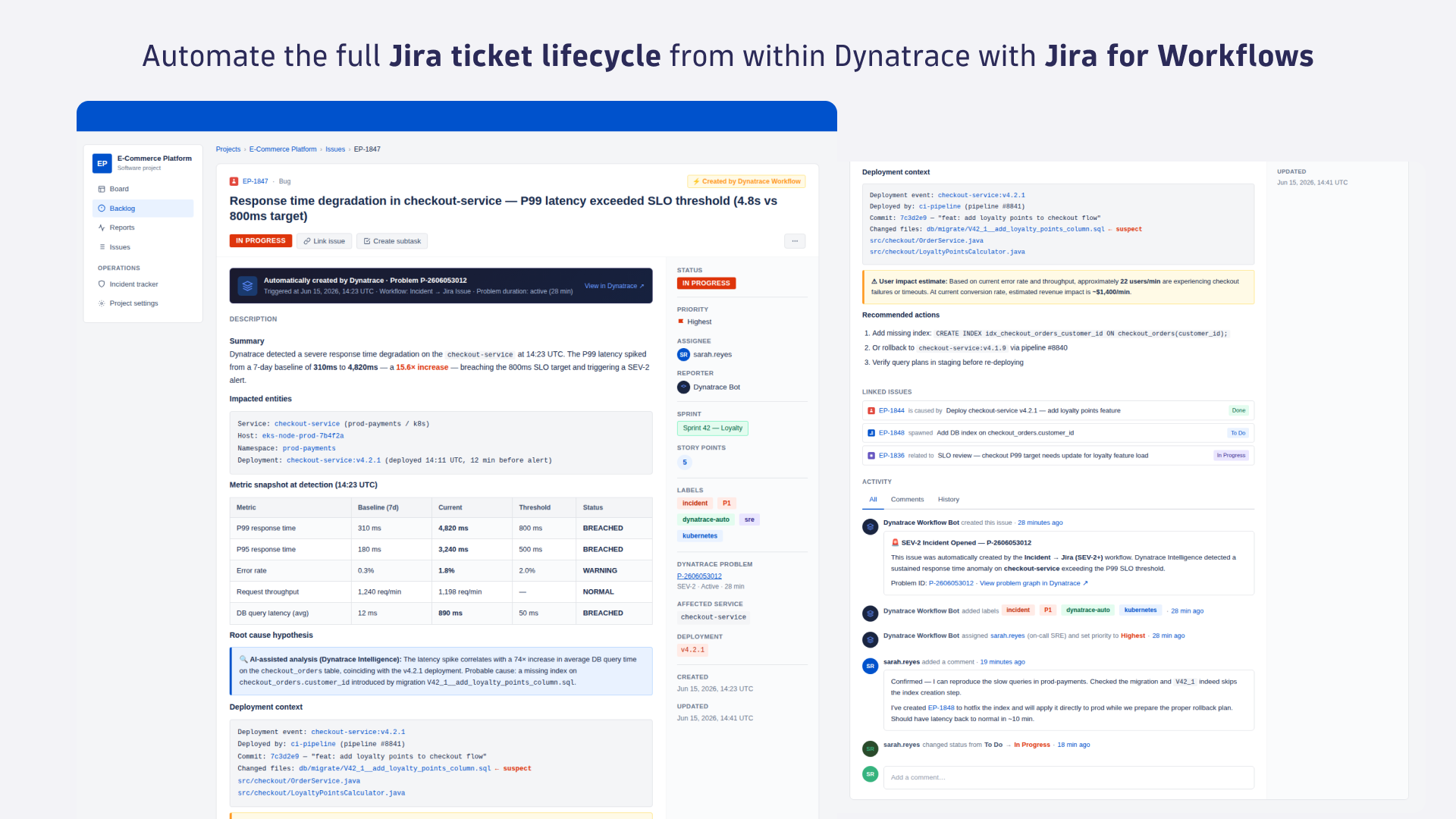 Automate the full Jira lifecycle from within Dynatrace.