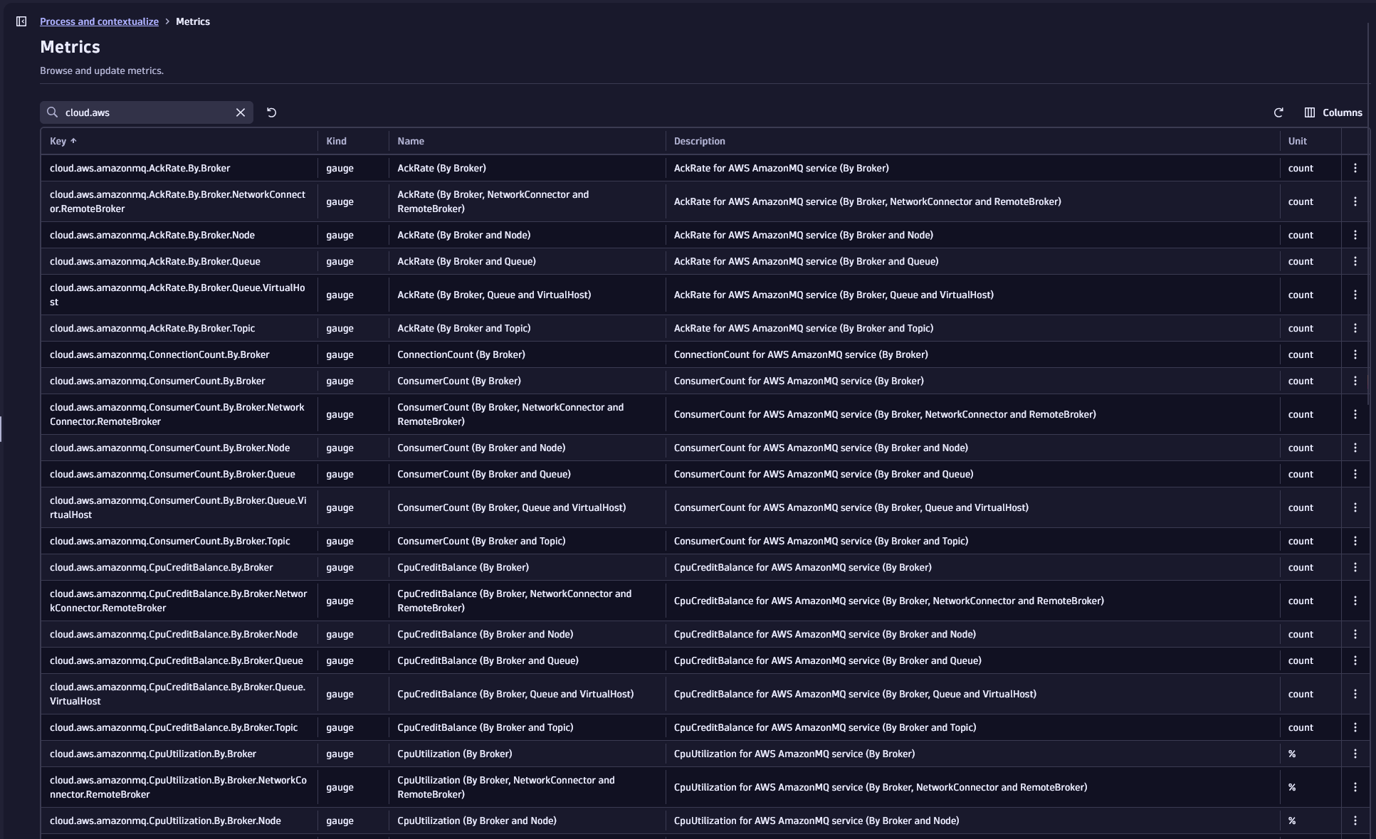 All available metrics are visible in a central place