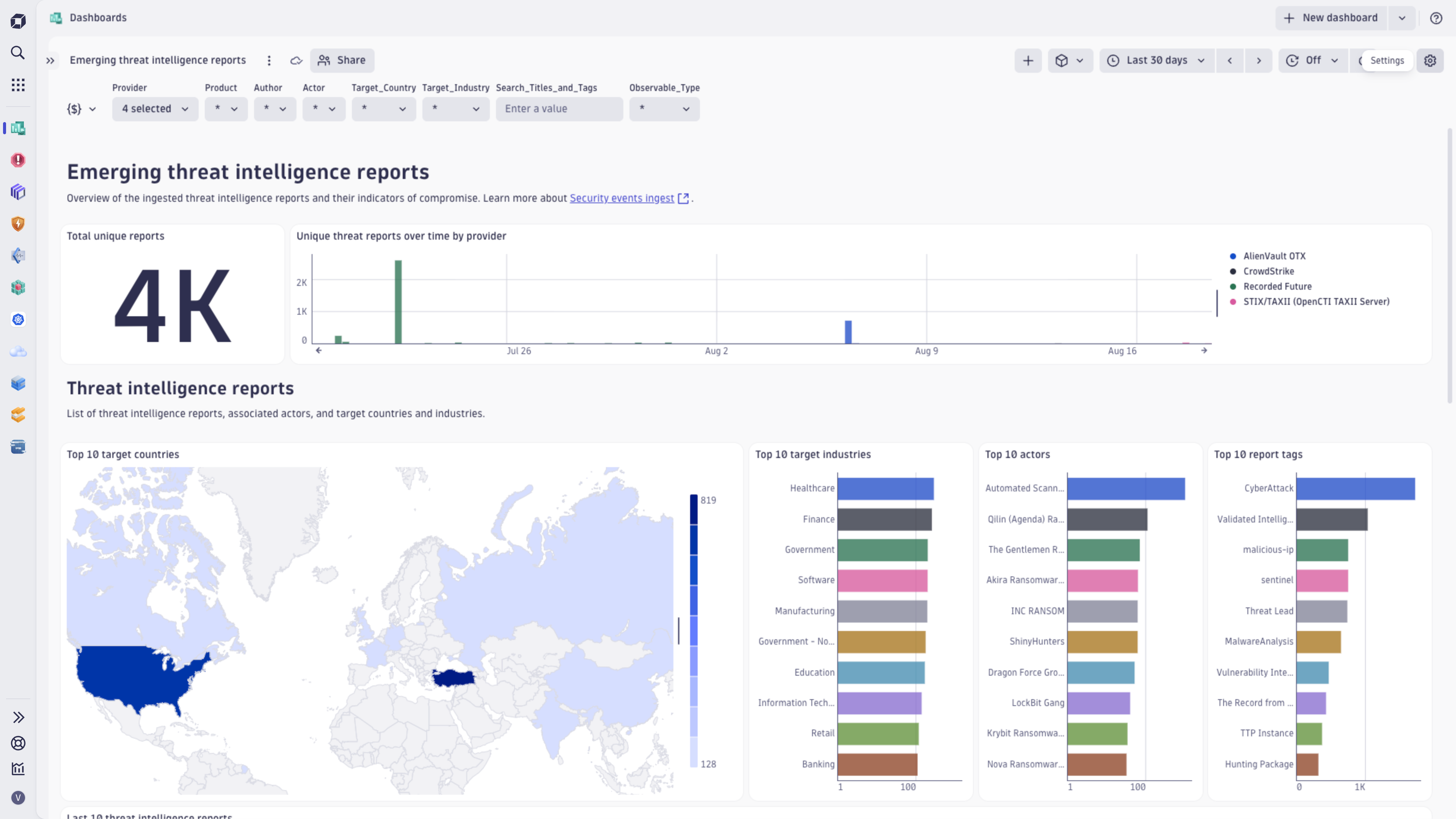 Sample threat intelligence dashboard.