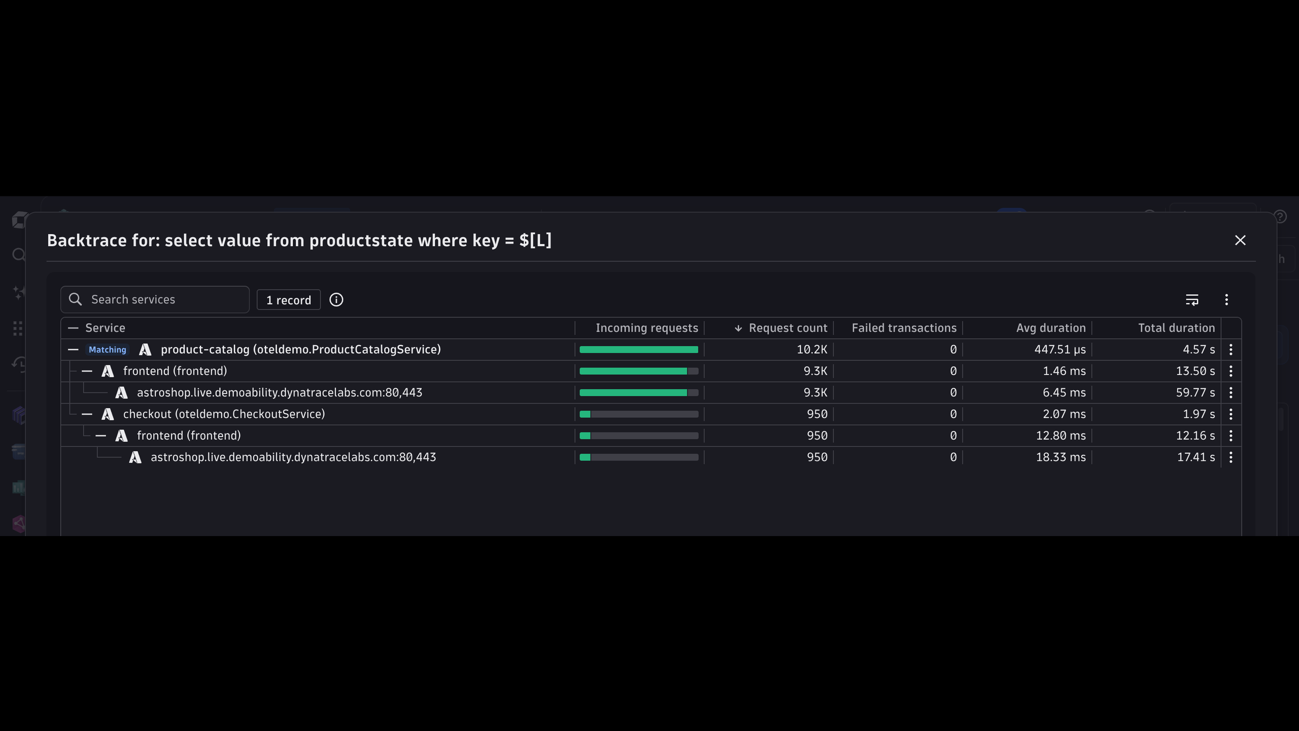 Trace a database statement or service back to the upstream callers that drive its load
