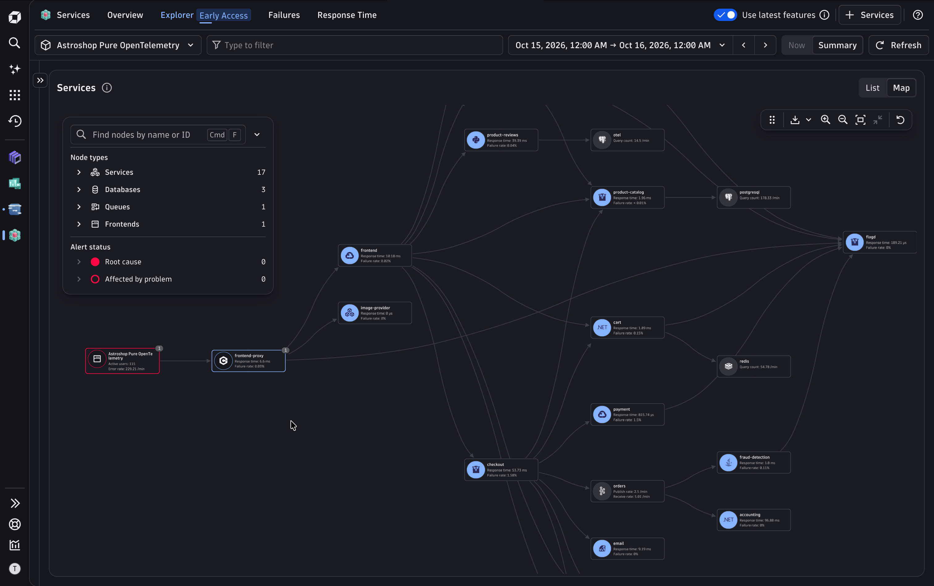 Visualize how services connect to each other, to frontends, to databases, and to queues, with live health indicators.