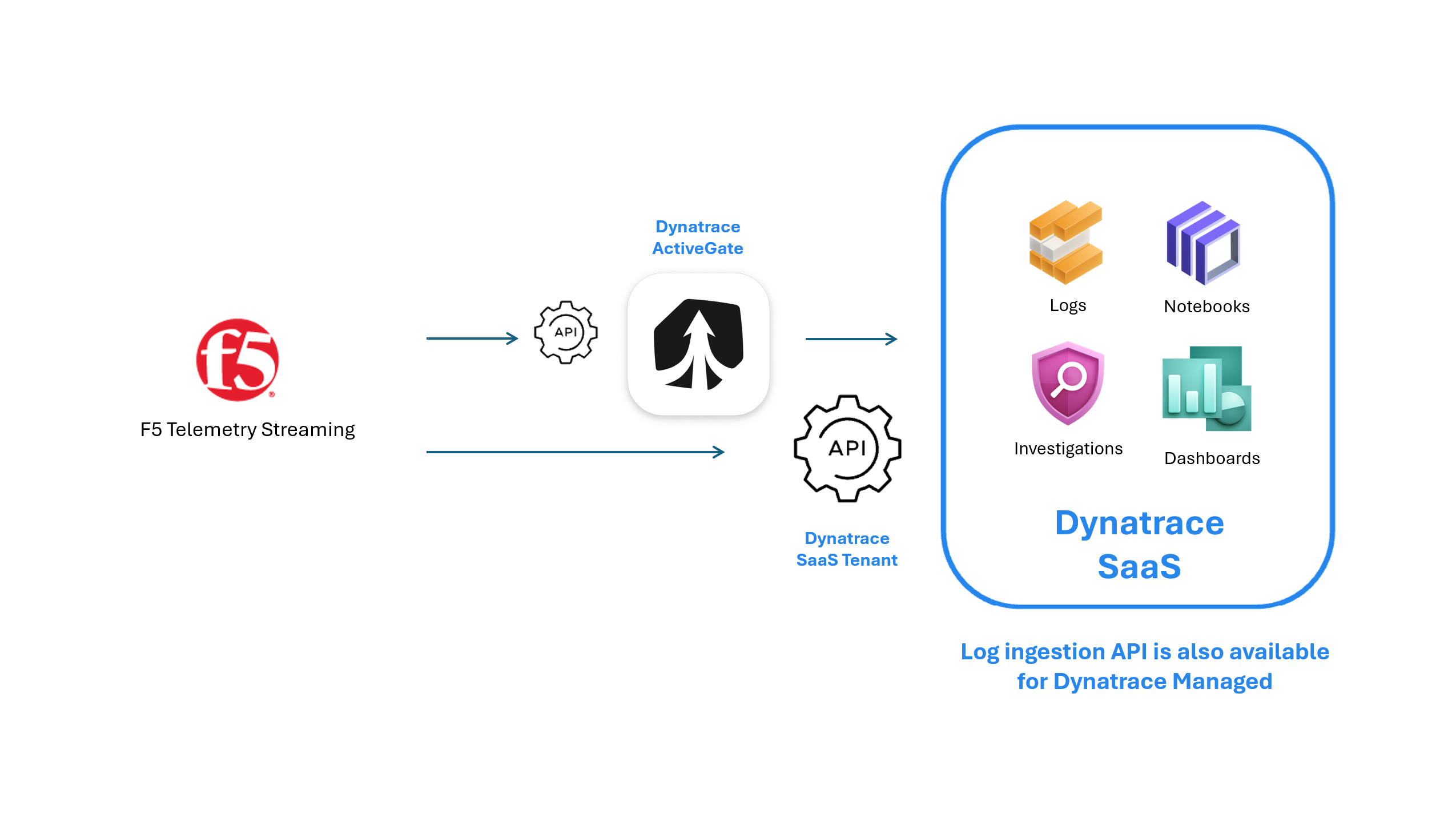 Architecture Overview