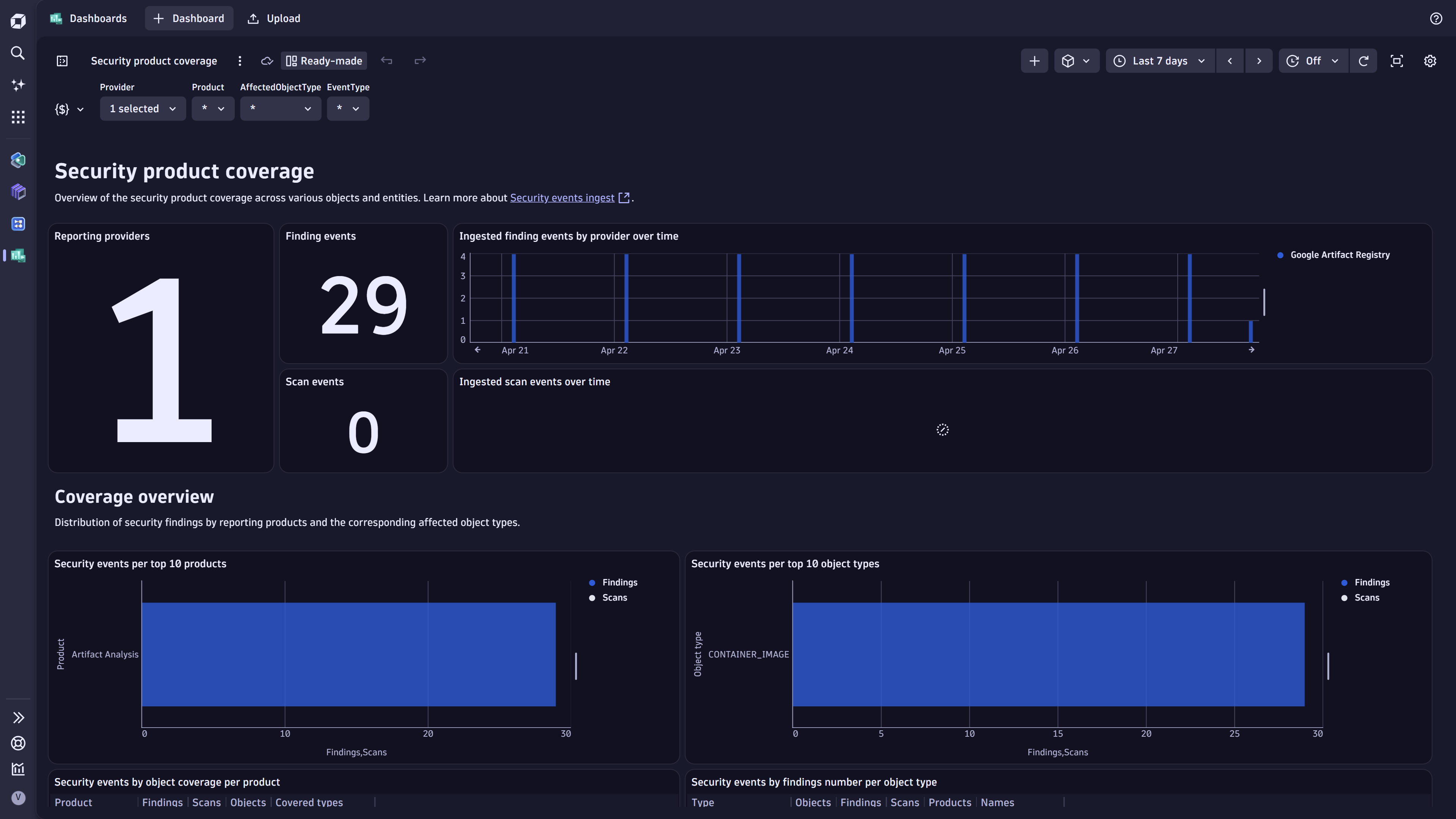 Product coverage dashboard.