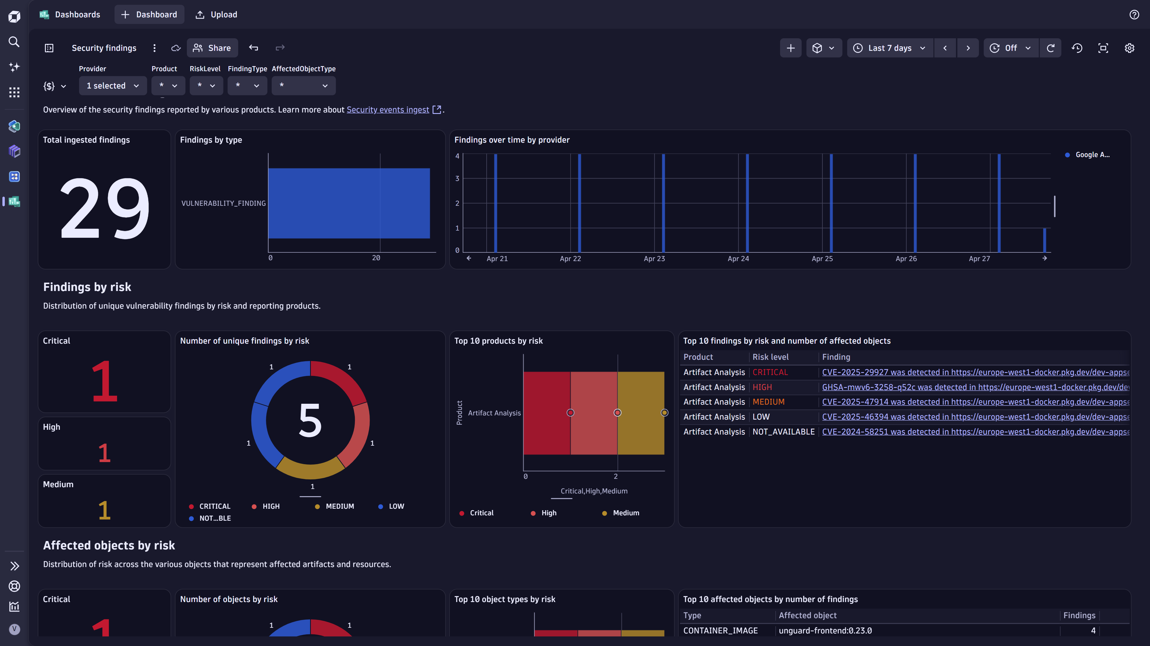 Vulnerabilities dashboard.