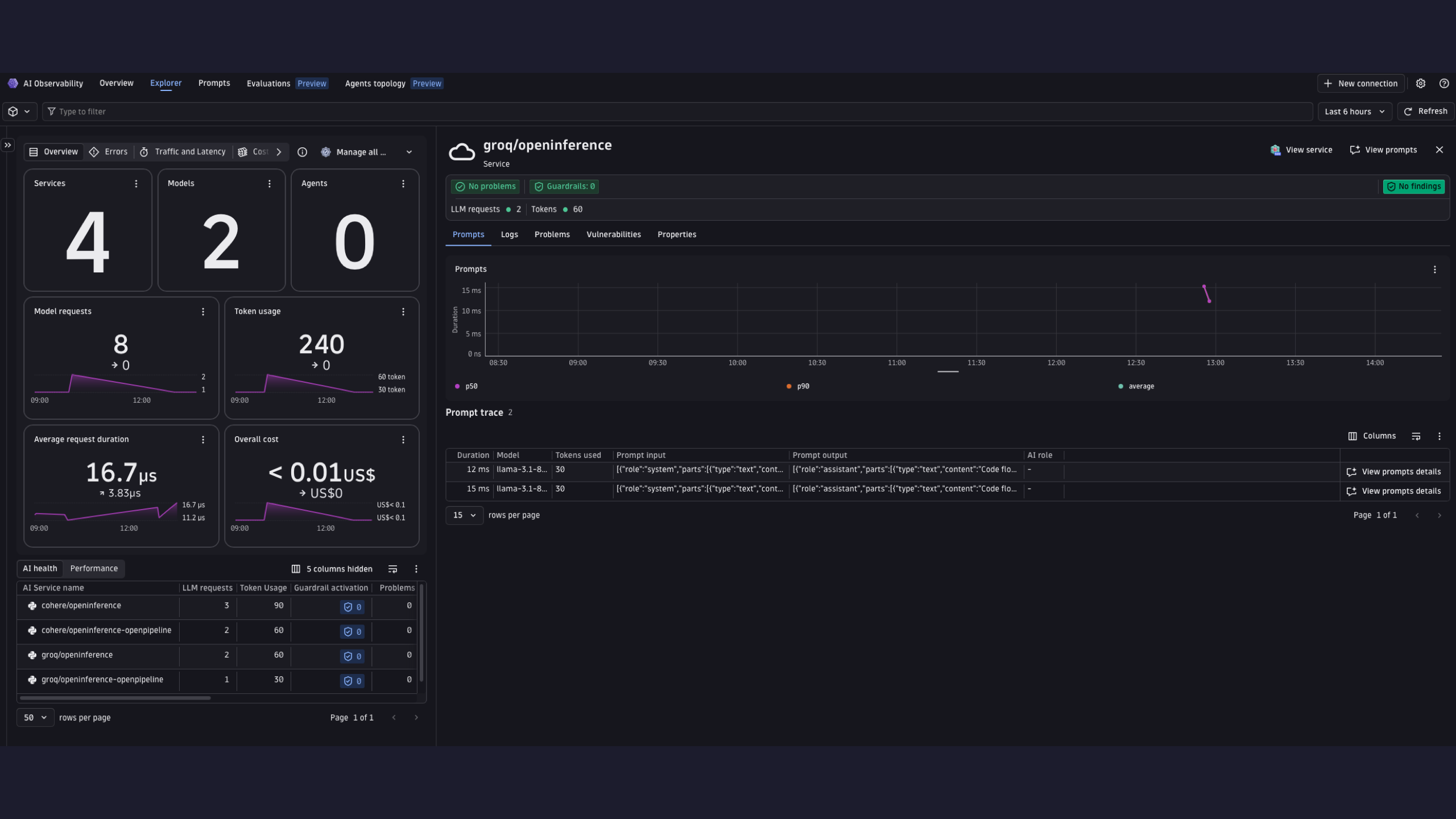 Groq requests, tokens, and latency in the AI Observability app