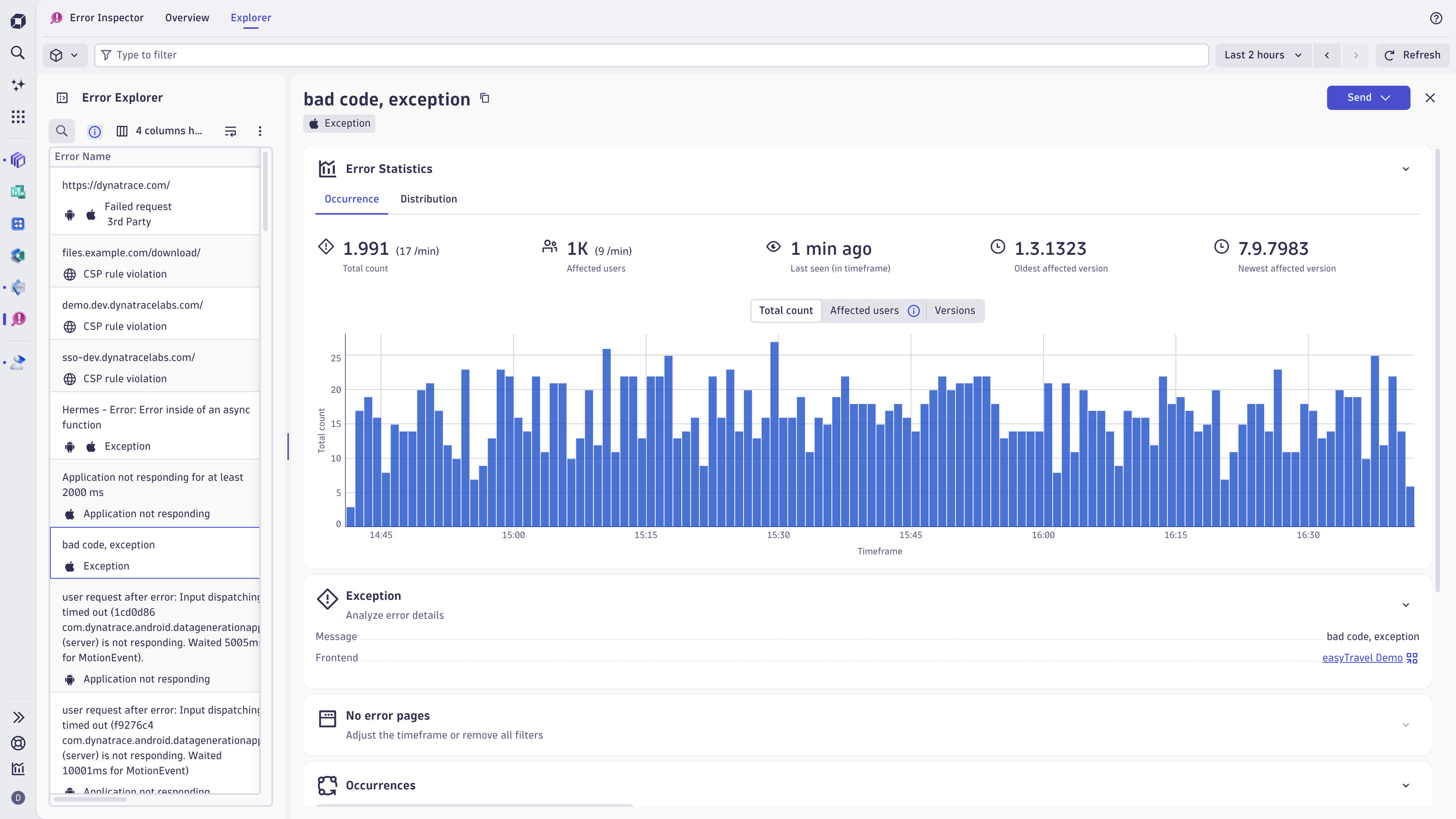 Error trends for short and long term analysis to facilitate prioritization and quickly identify urgency.