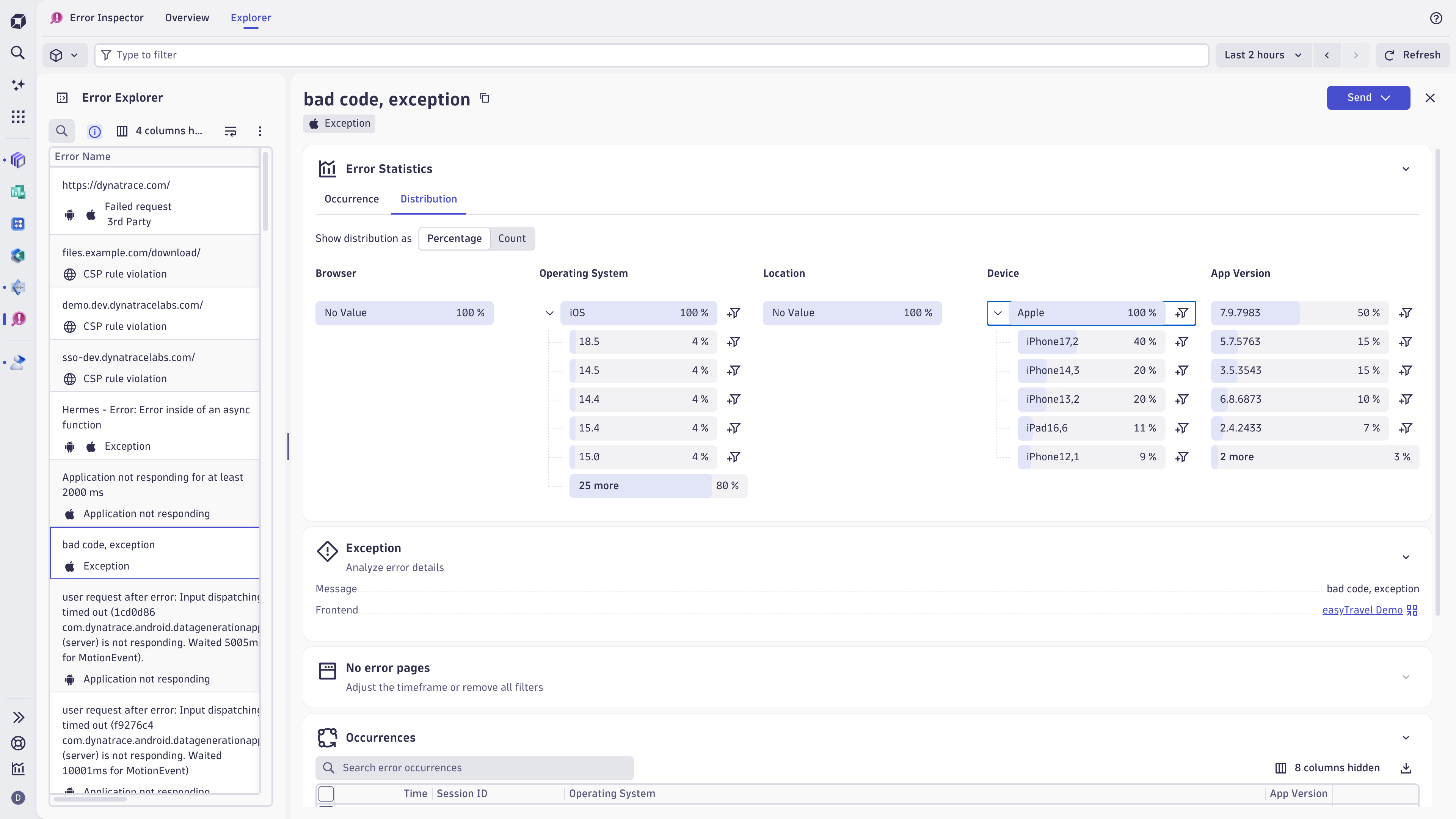 Distribution across devices