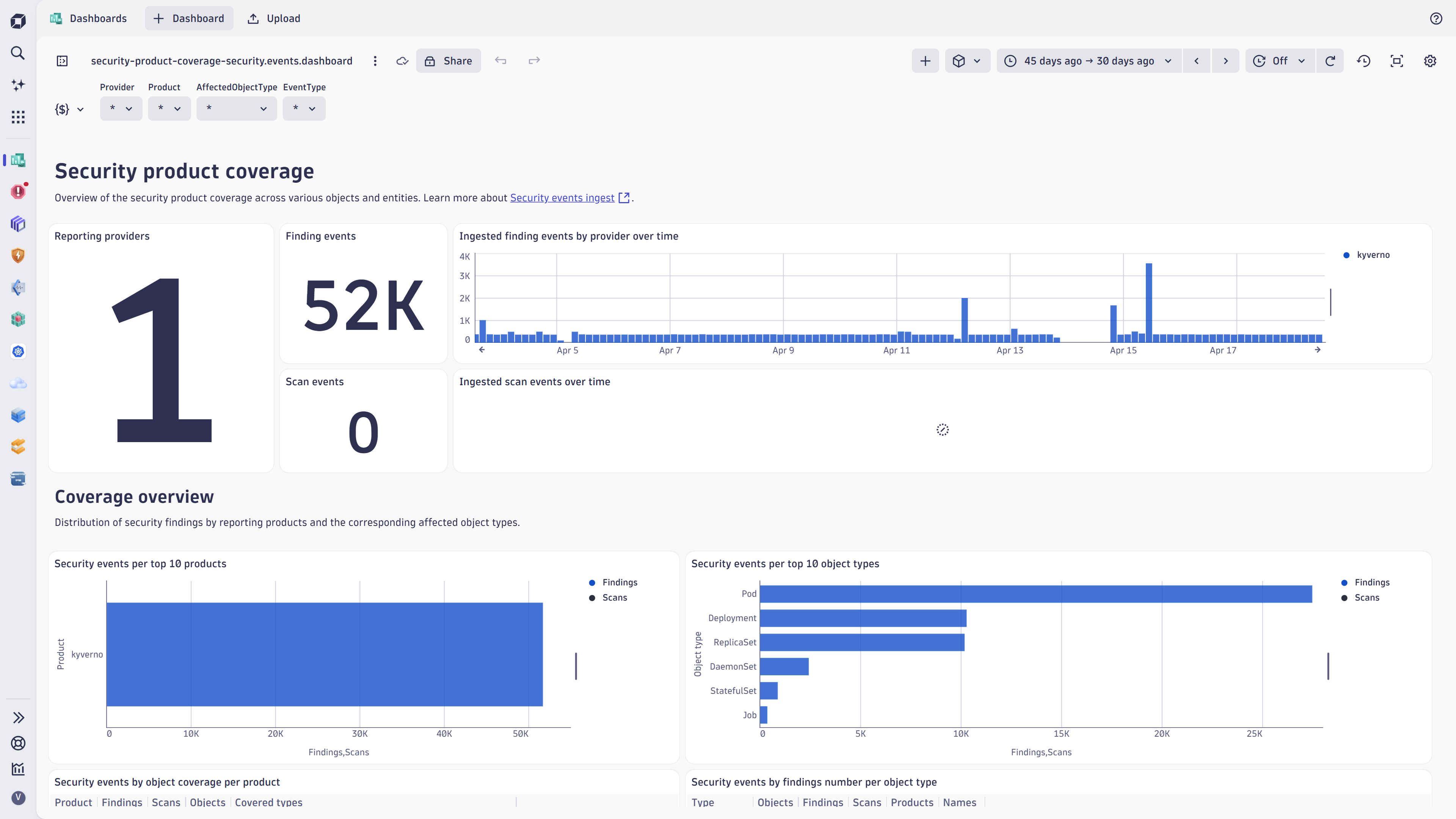 Product coverage dashboard.