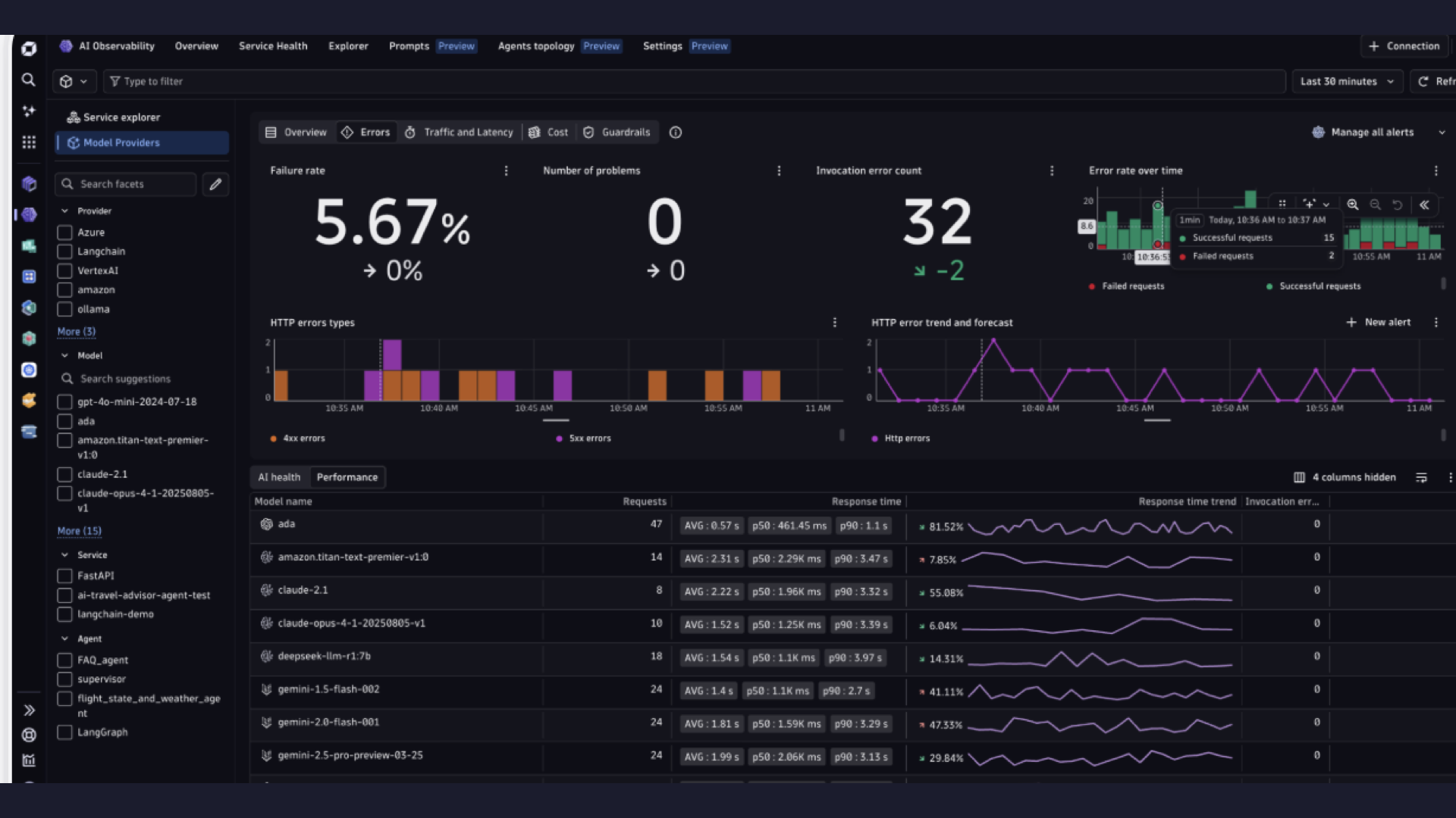 Compare failure rate, errors, and response time across services, models, and agents in the Explorer