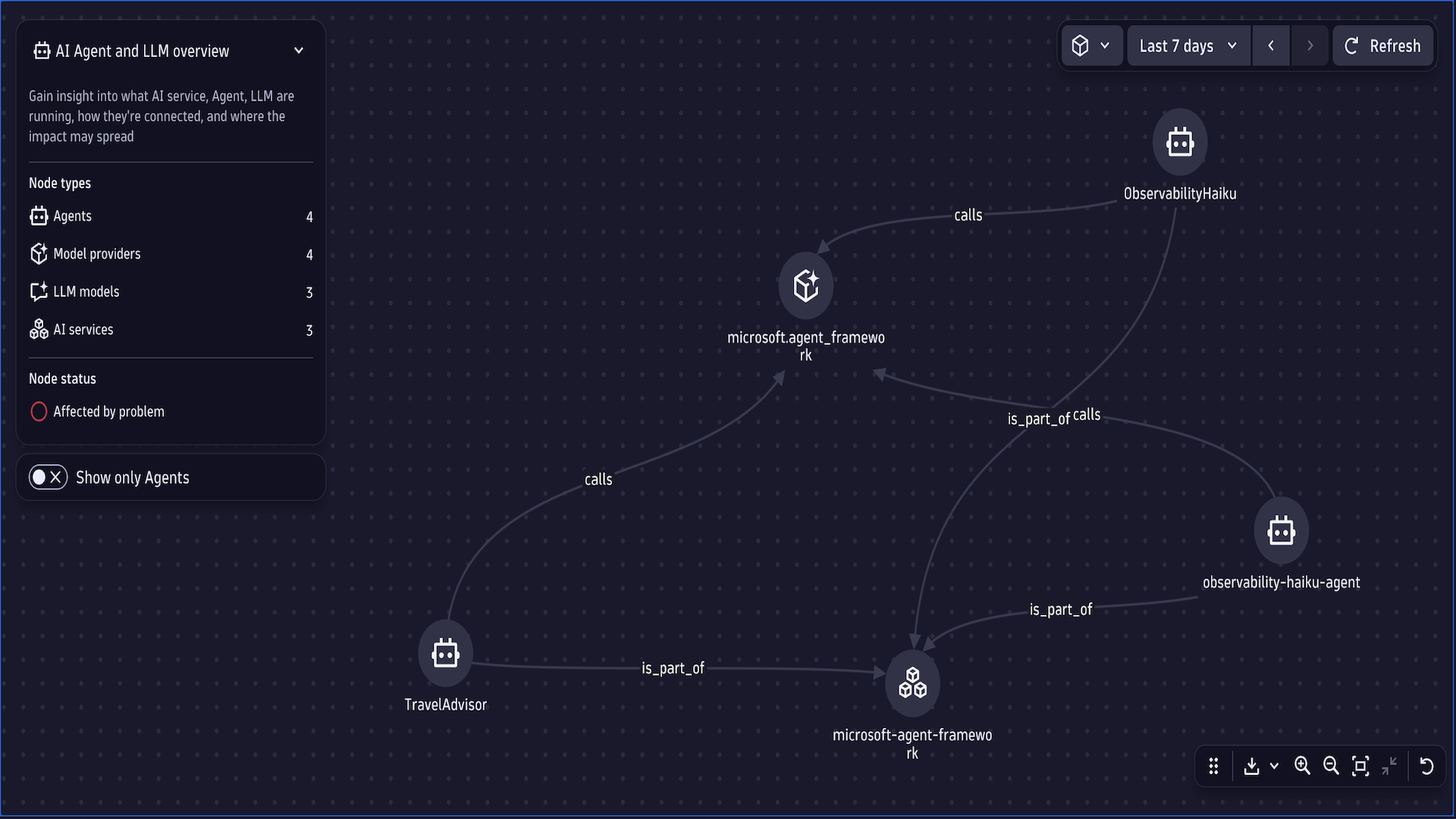 Get visibility into Agent Topology and dependency for your Microsoft Agent Framework instrumented AI services