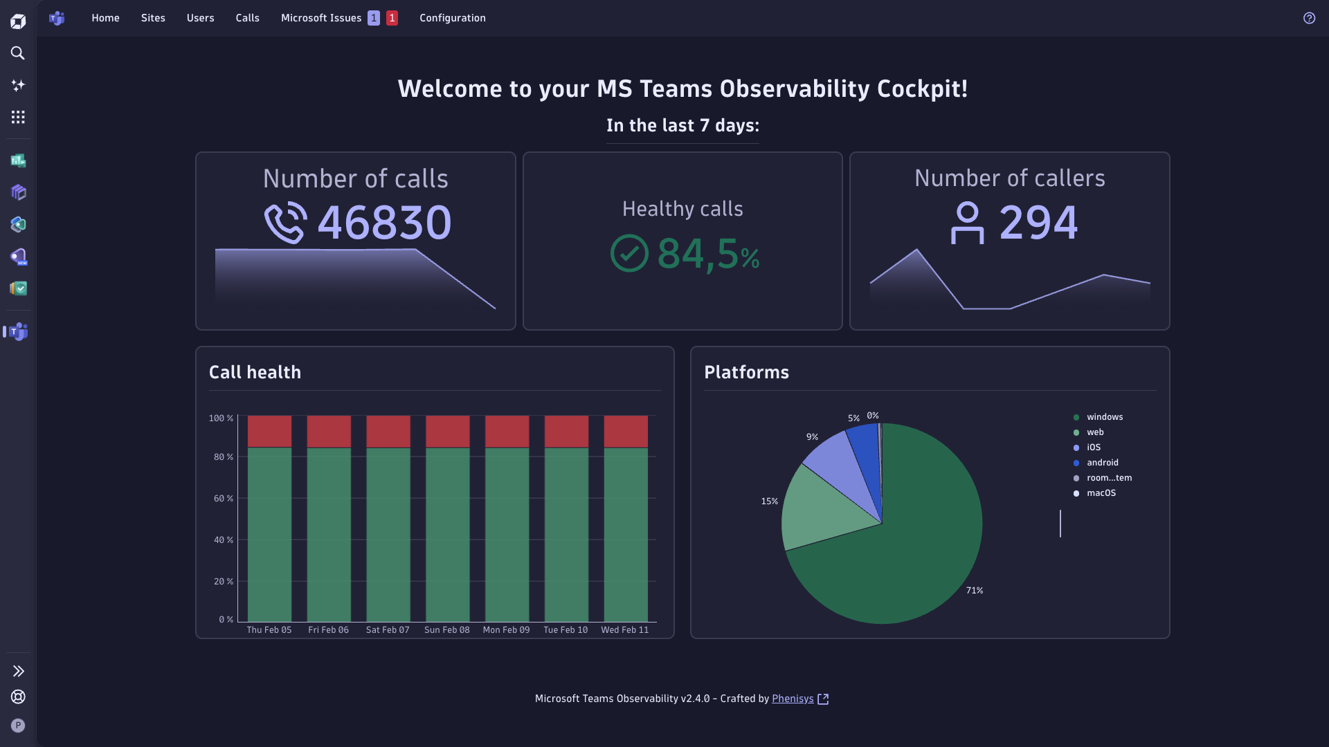 Teams observability home page