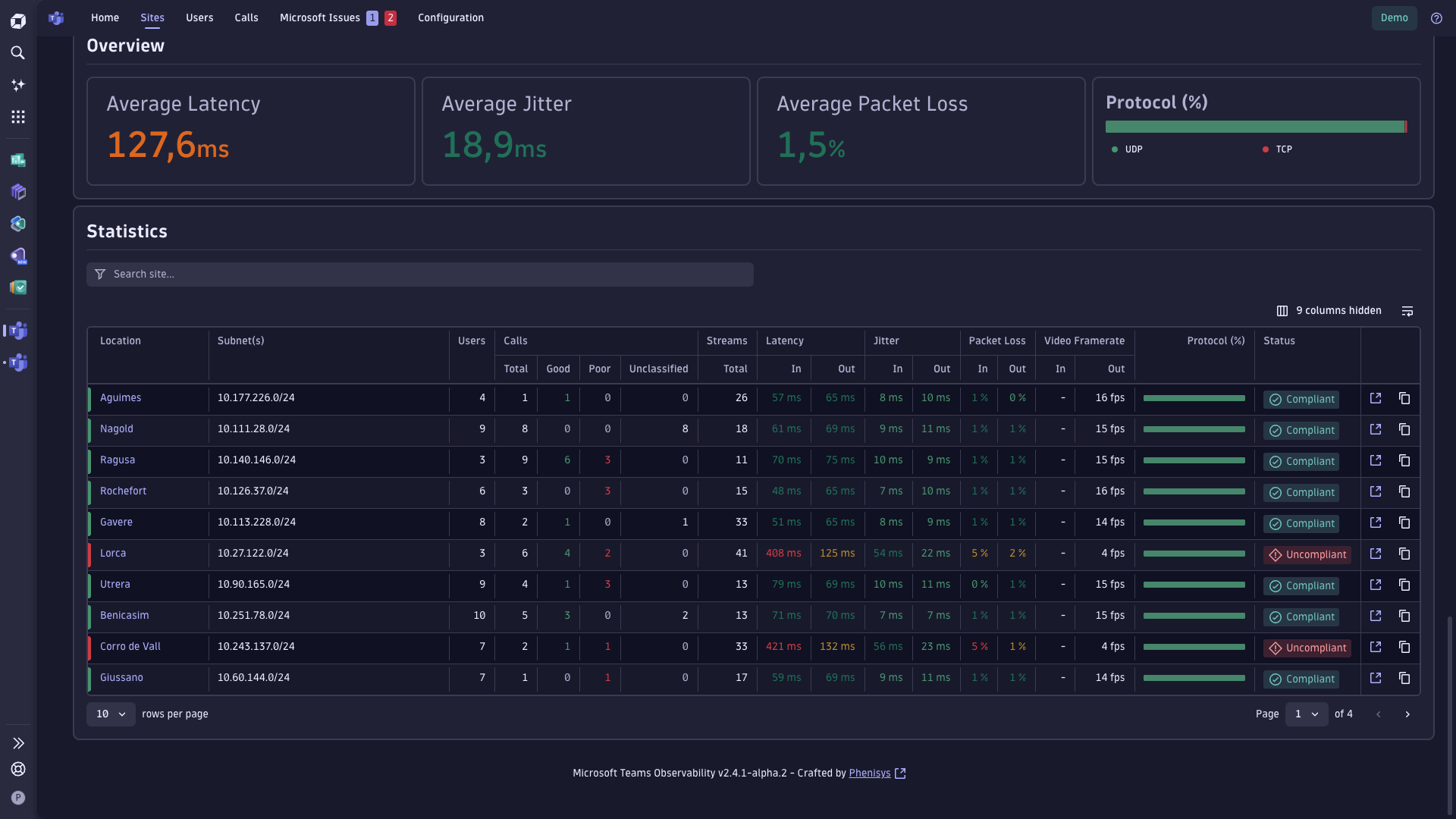 Sites Page - Network Section