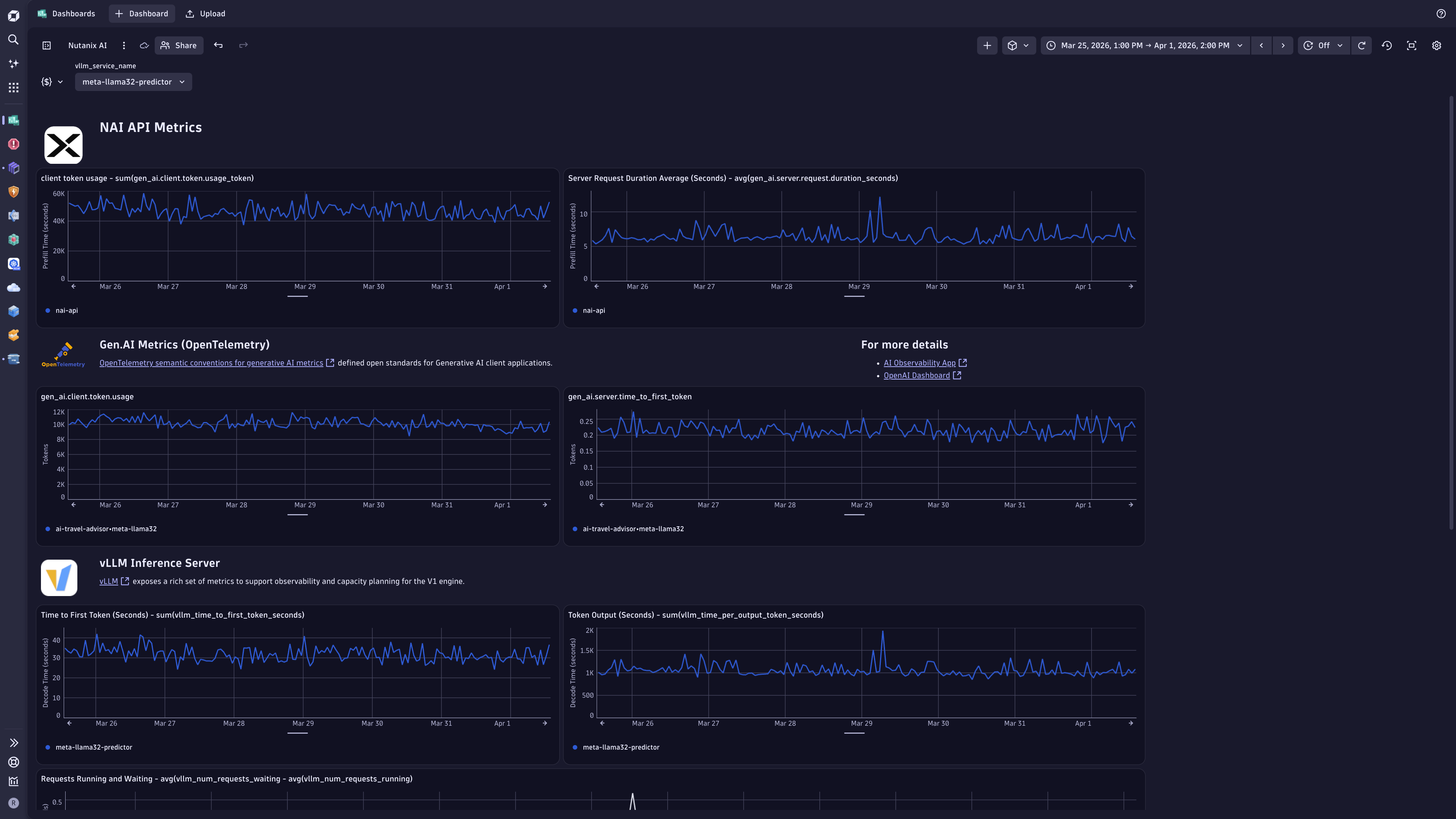Create powerful dashboards to provide a comprehensive overview to AI model and services for reliability, performance, and cost management.