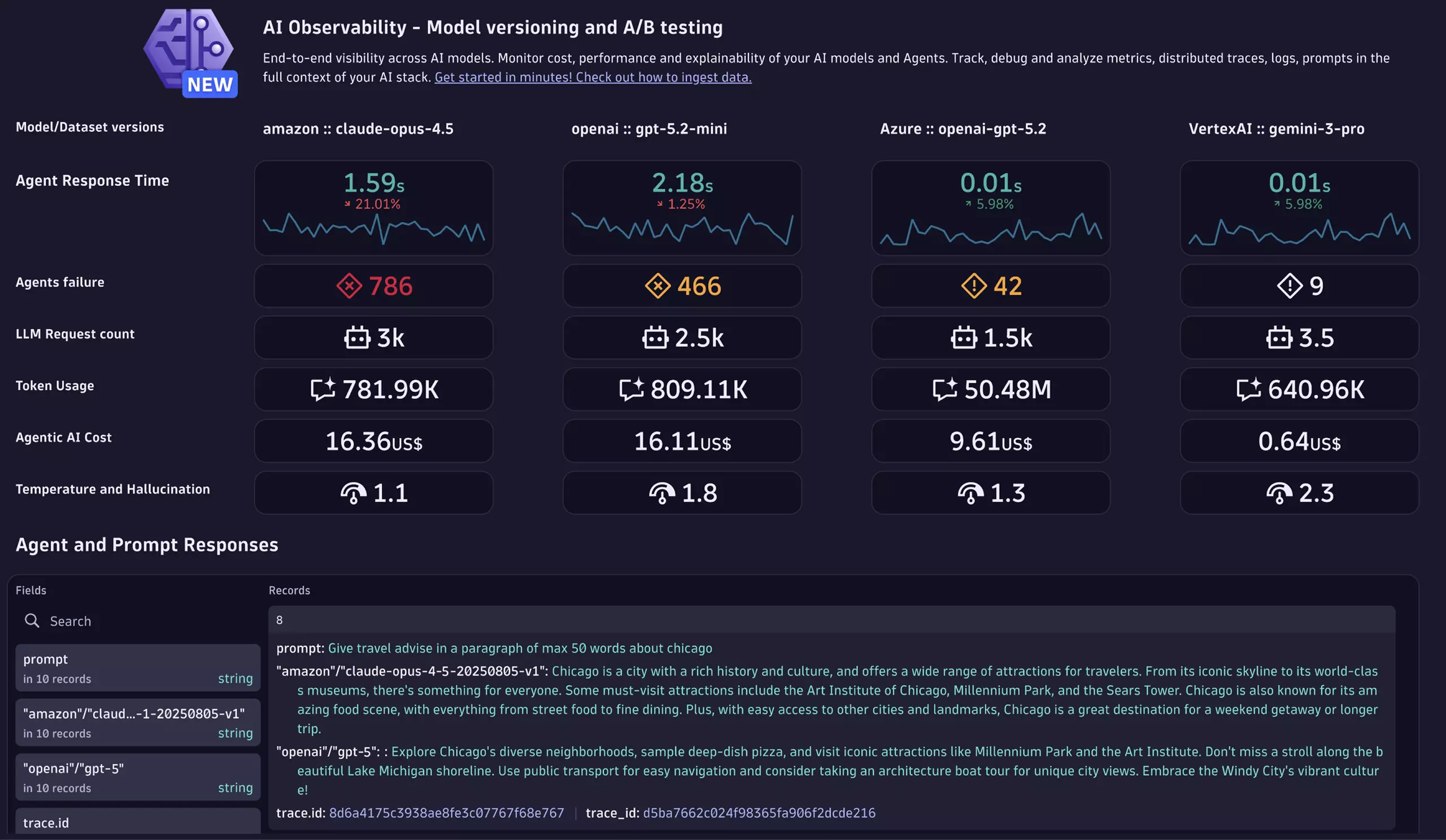 Side‑by‑side comparison of AI models and agents, with performance, cost, and quality metrics to support A/B testing.