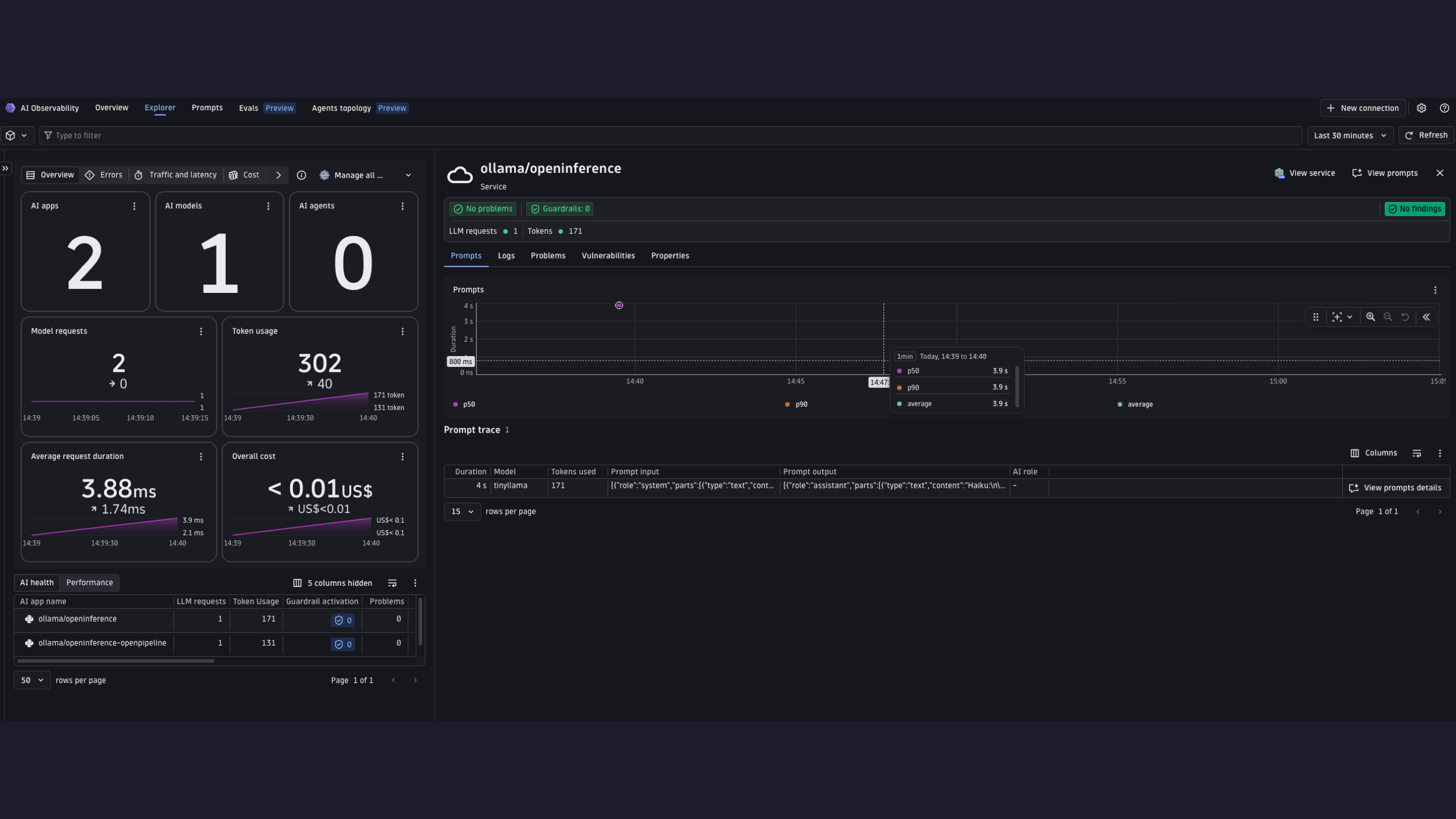 Ollama requests, tokens, and latency in the AI Observability app