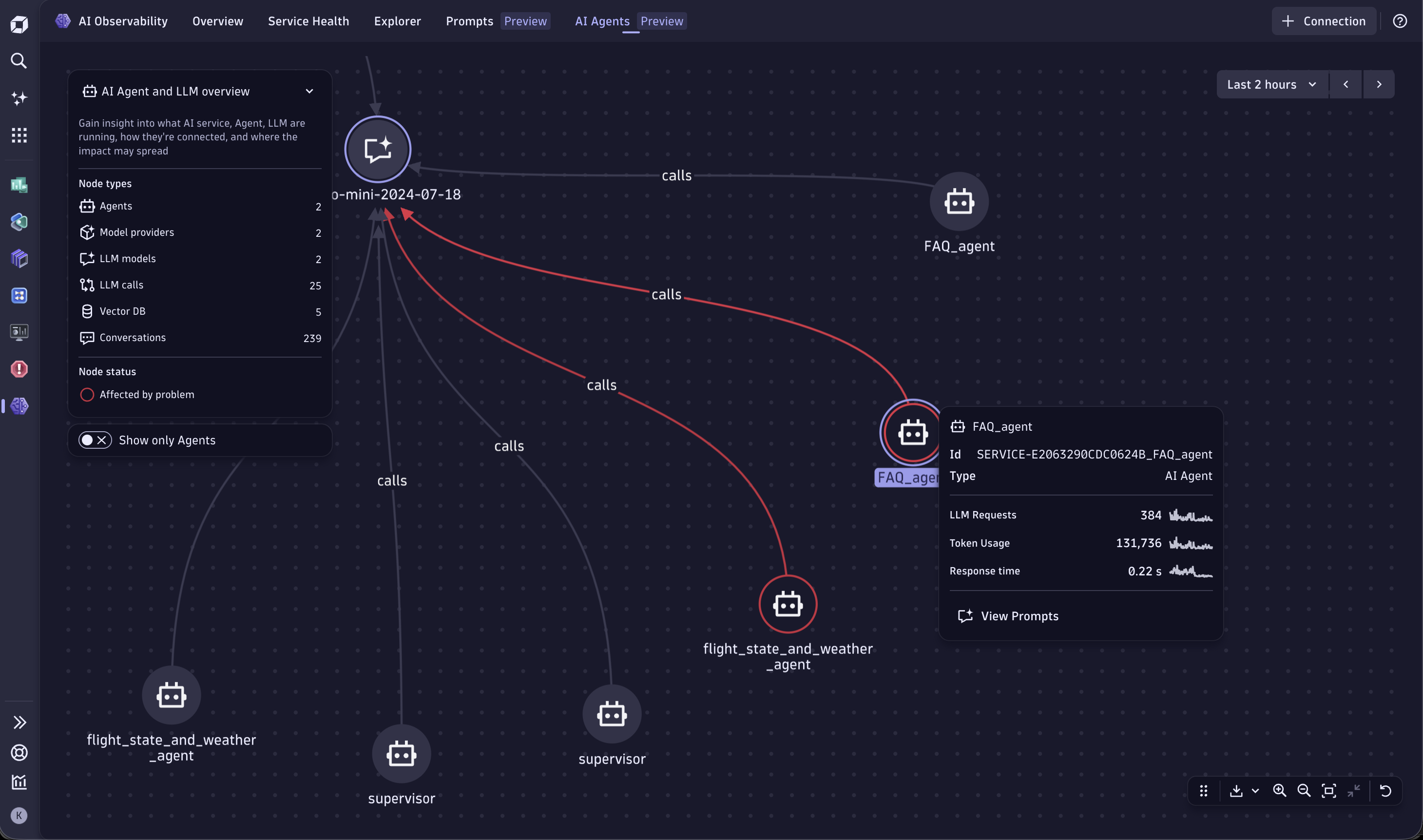 Smartscape support for AI Agents topology and dependency map showing multi-agent call with per-agent LLM req counts, token usage, and resp. time