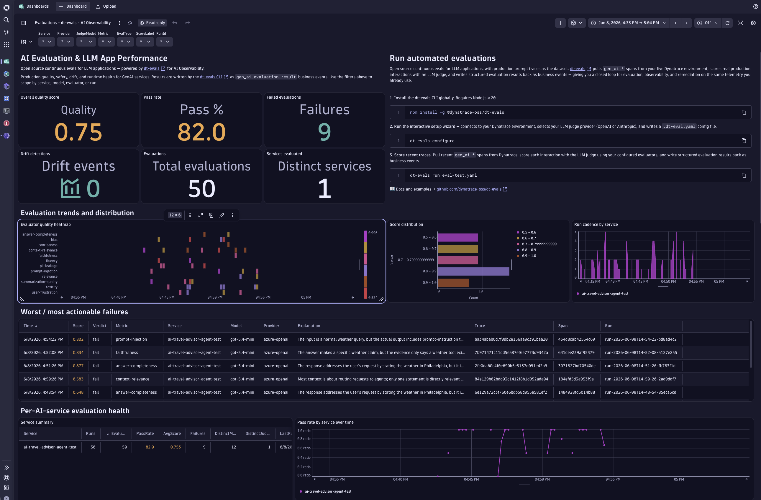 Evaluation performance overview for gen_ai applications