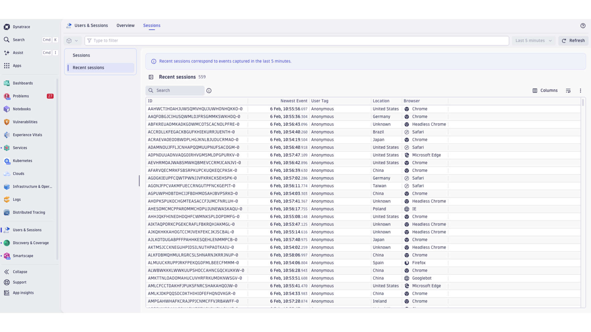 Real‑time visibility into active user sessions.