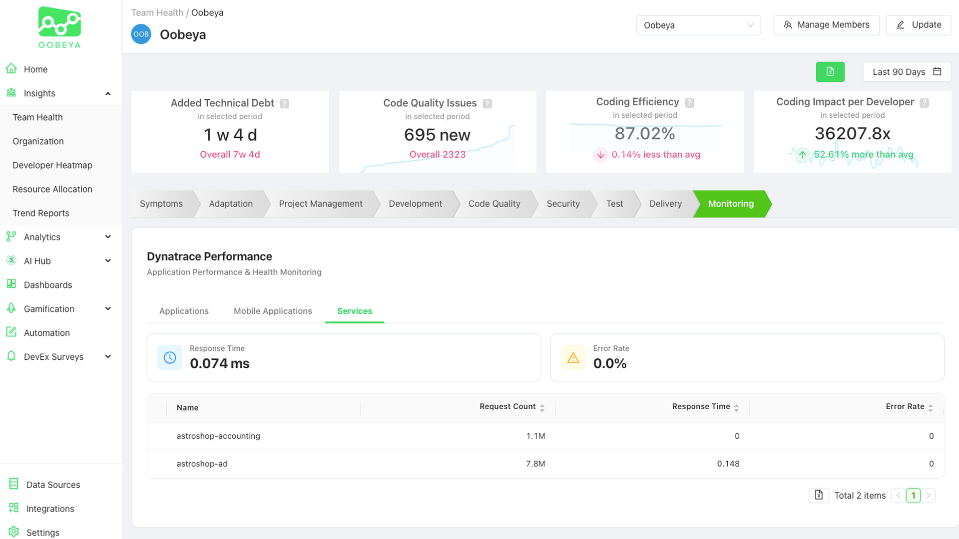 Oobeya Dashboard - Services view